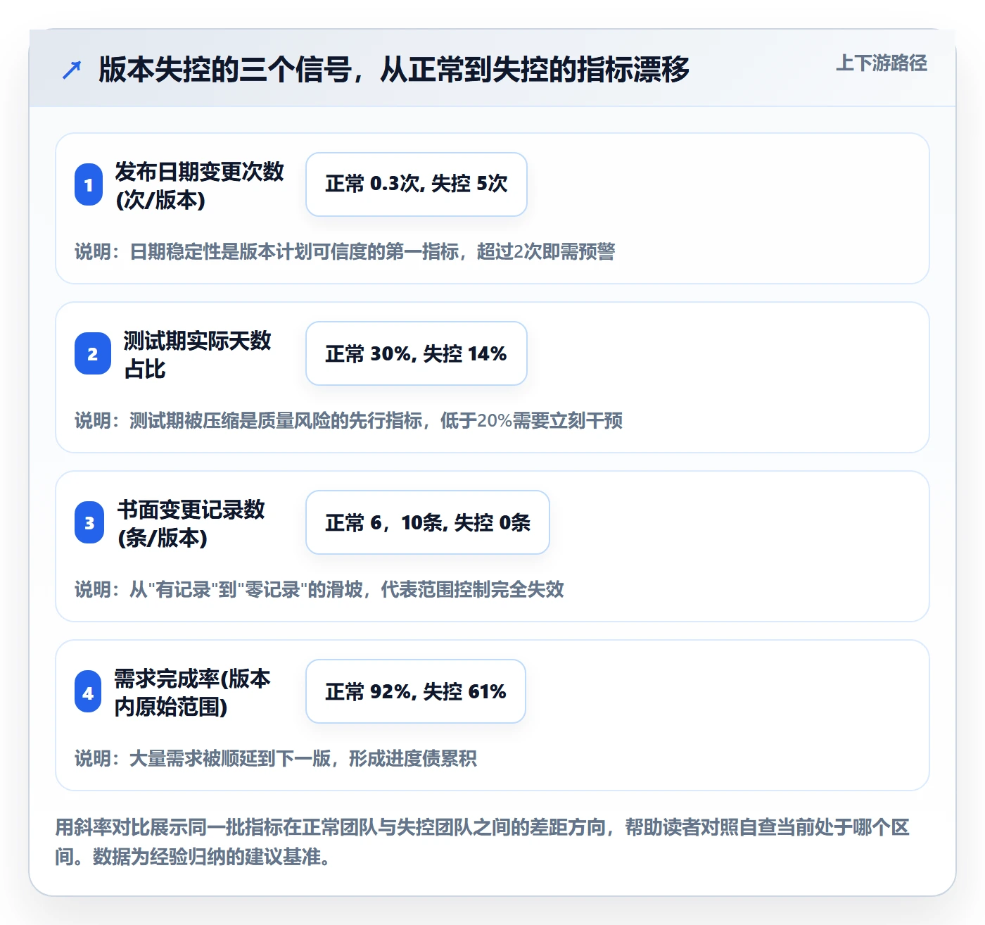 计划版本管理方法大全:研发团队项目规划效率提升落地清单