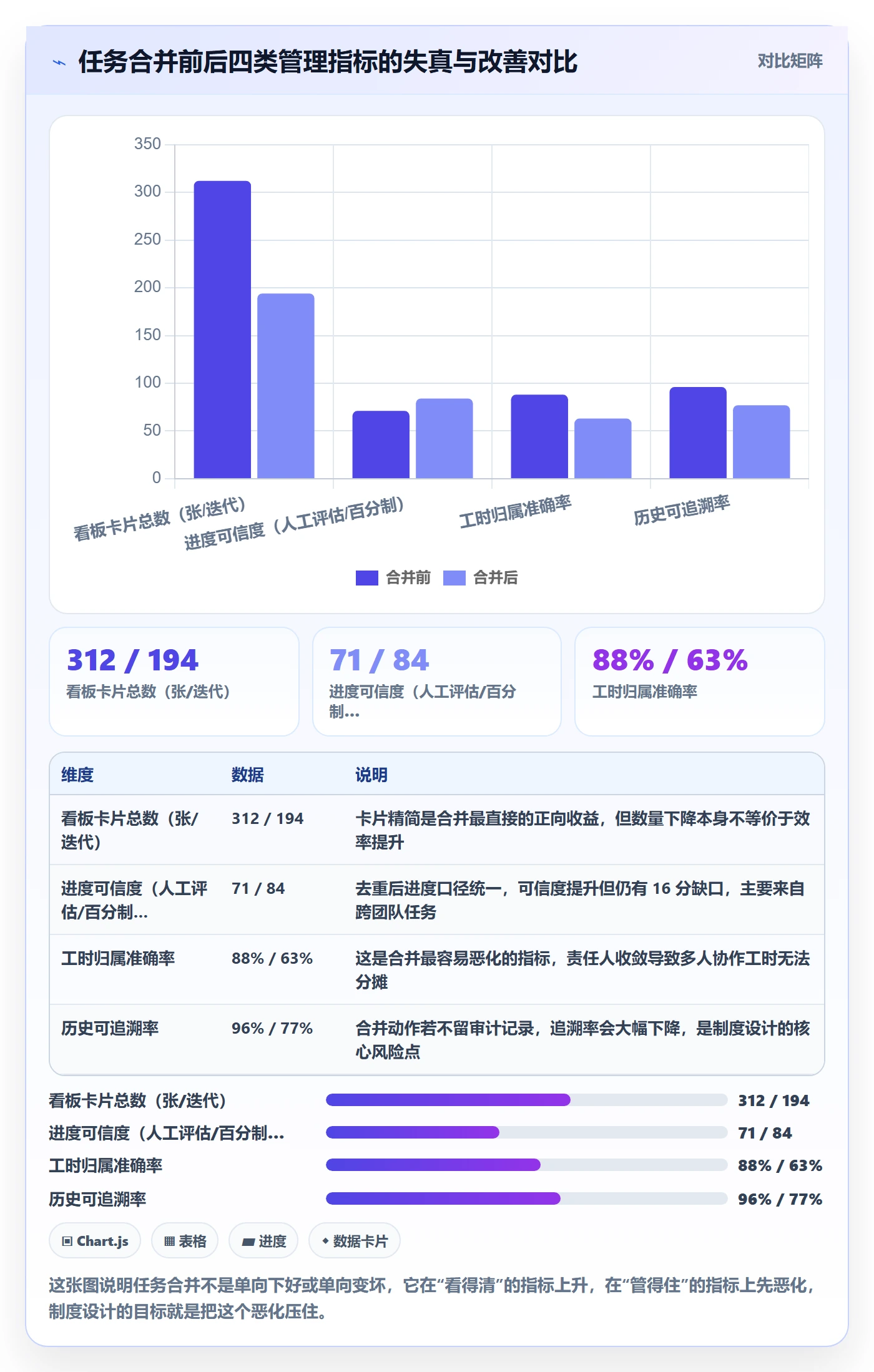 任务合并怎么做？产品经理制度设计：任务管理从0到1