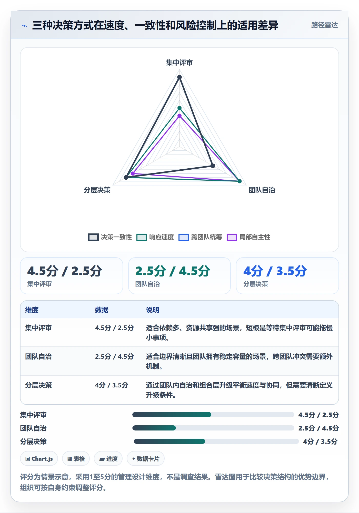 需求优先级落地方案:跨部门团队开展需求管理的协同管理案例解析