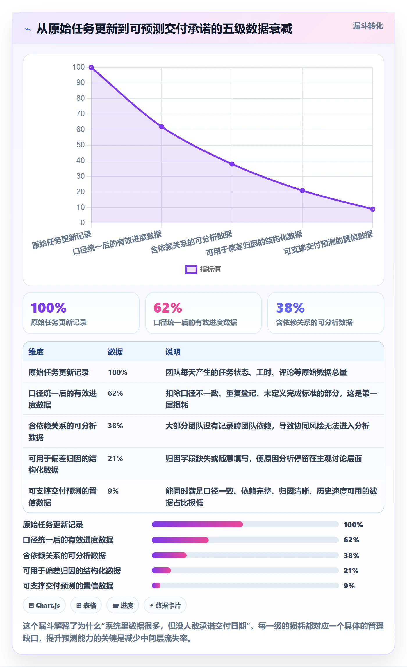 实际进度管理方法大全:管理层进度管理协同管理落地清单