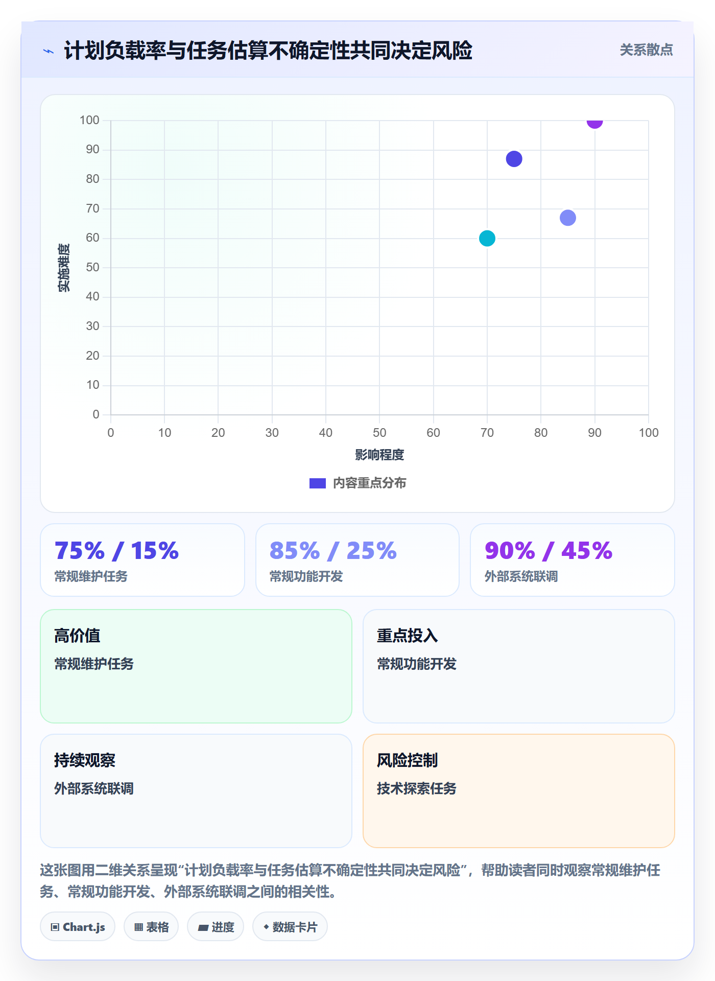资源负载实操方法：研发团队提升人力资源计划效率的实操方法方法与模板