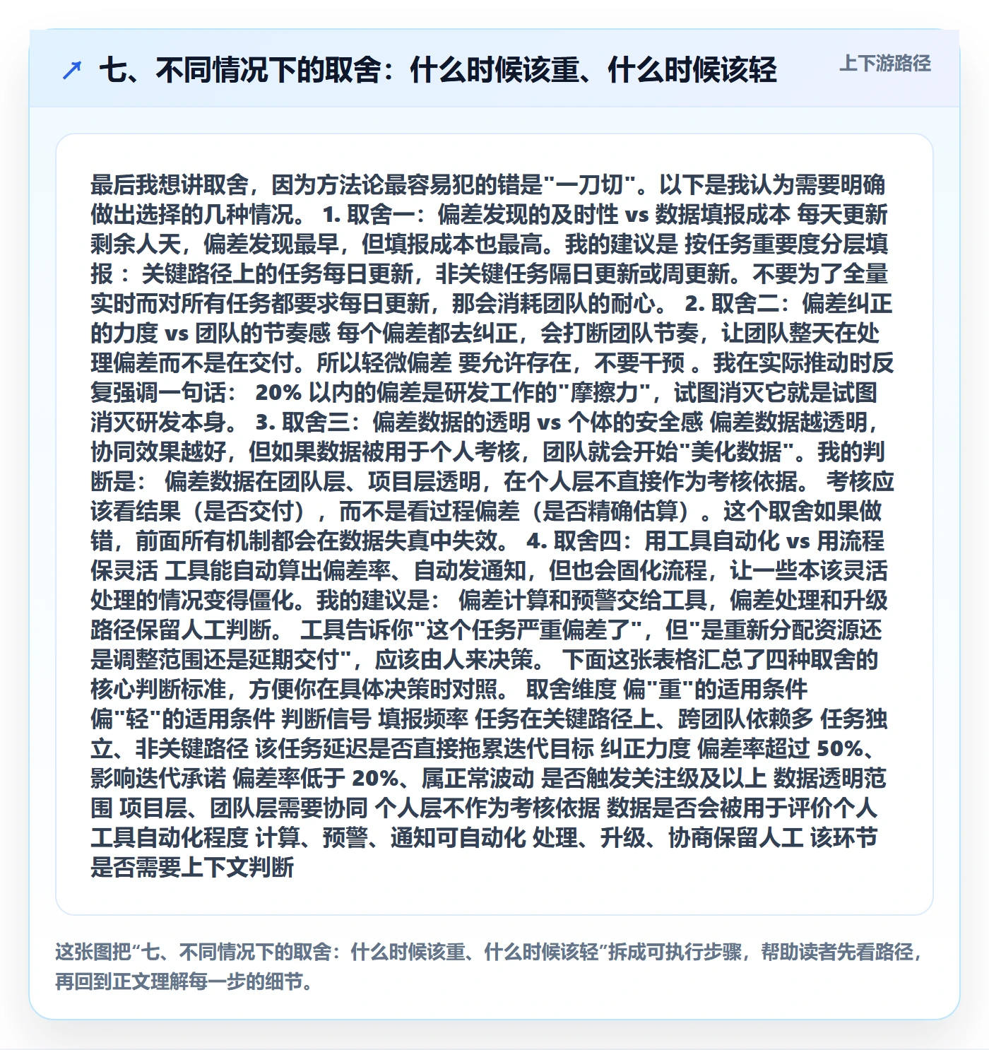 七、不同情况下的取舍:什么时候该重、什么时候该轻
