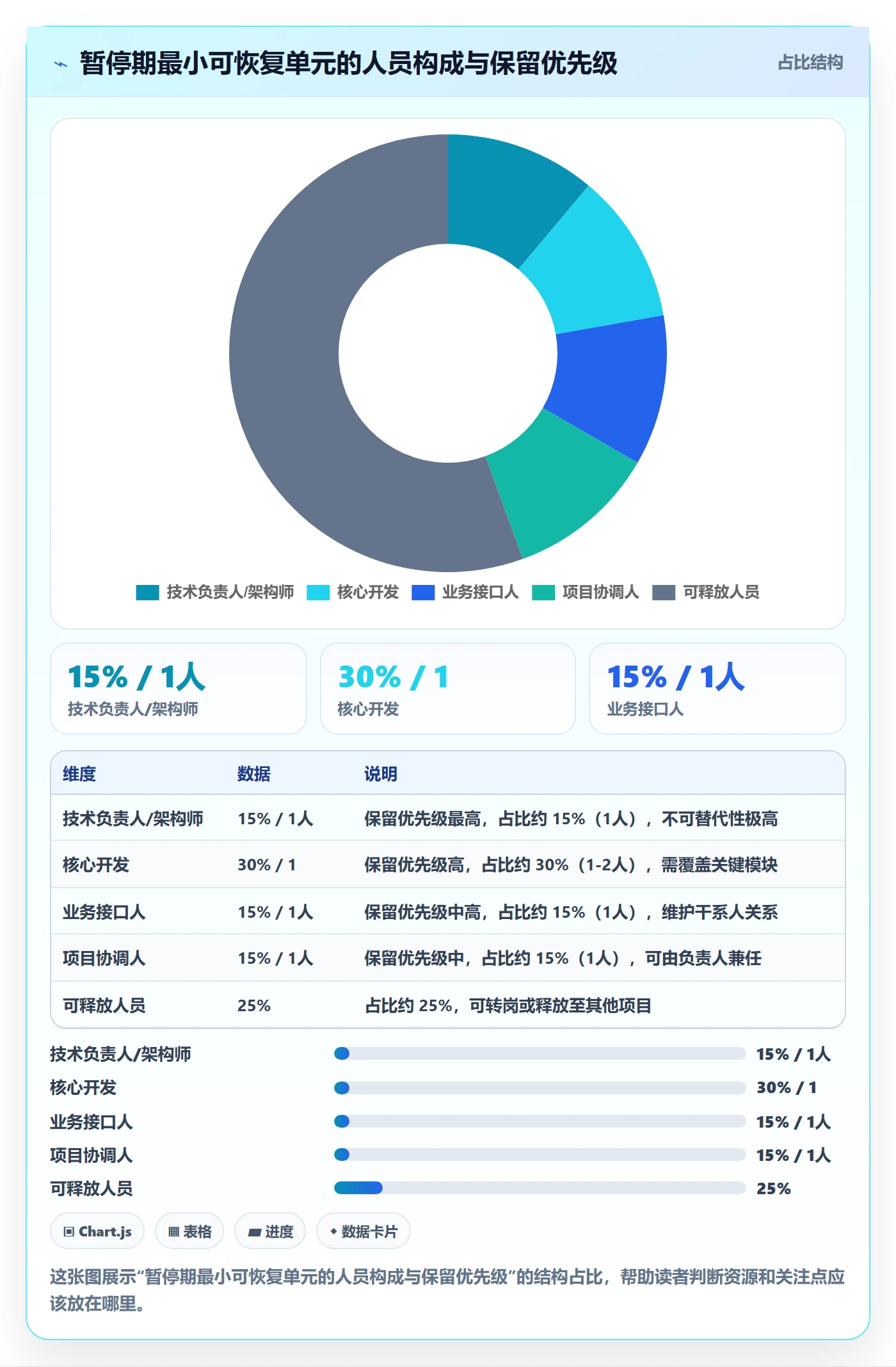 暂停管理指南:项目负责人如何做好任务执行,数据分析全流程