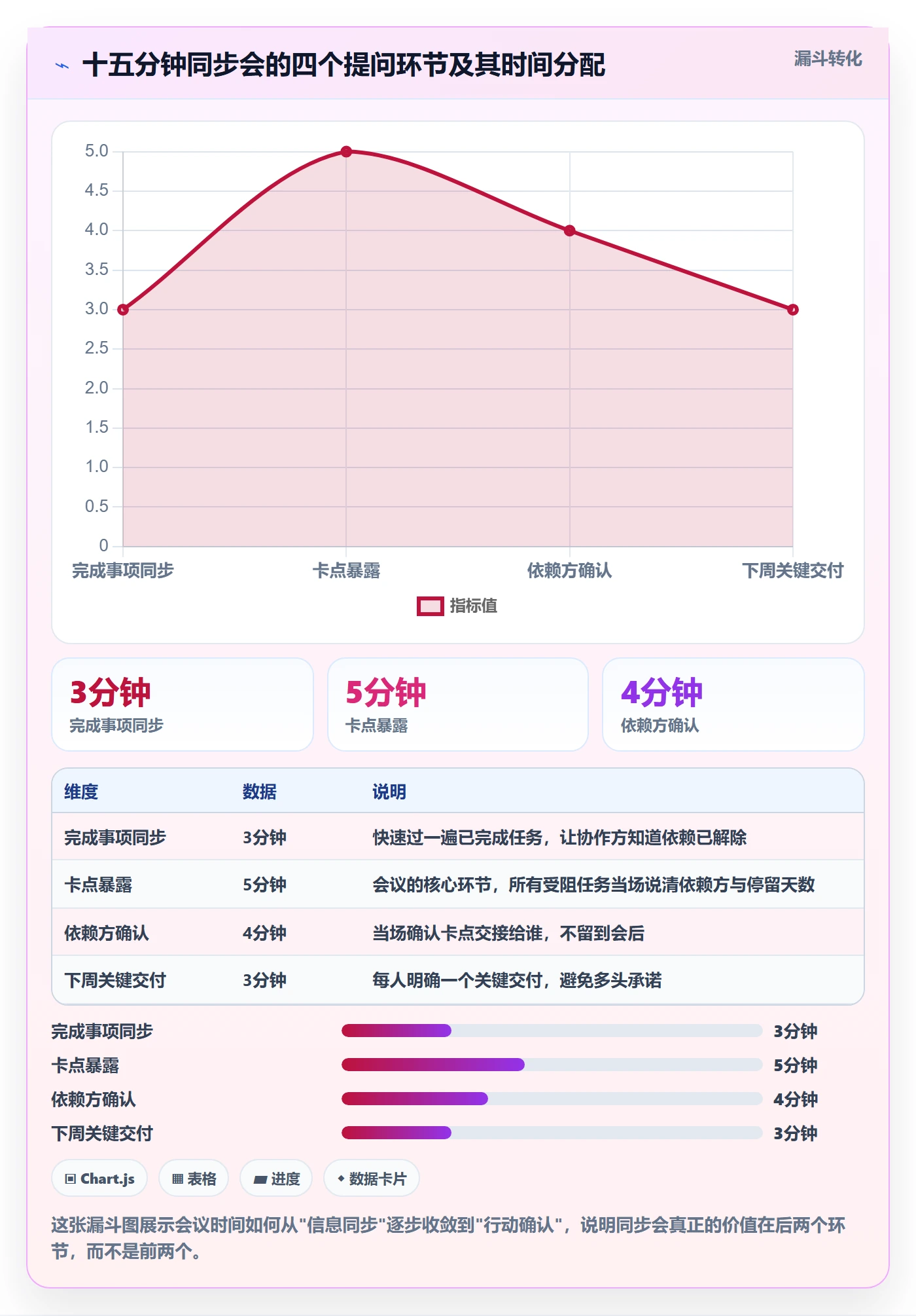 完成实操方法:跨部门团队提升任务执行效率的入门指南方法与模板