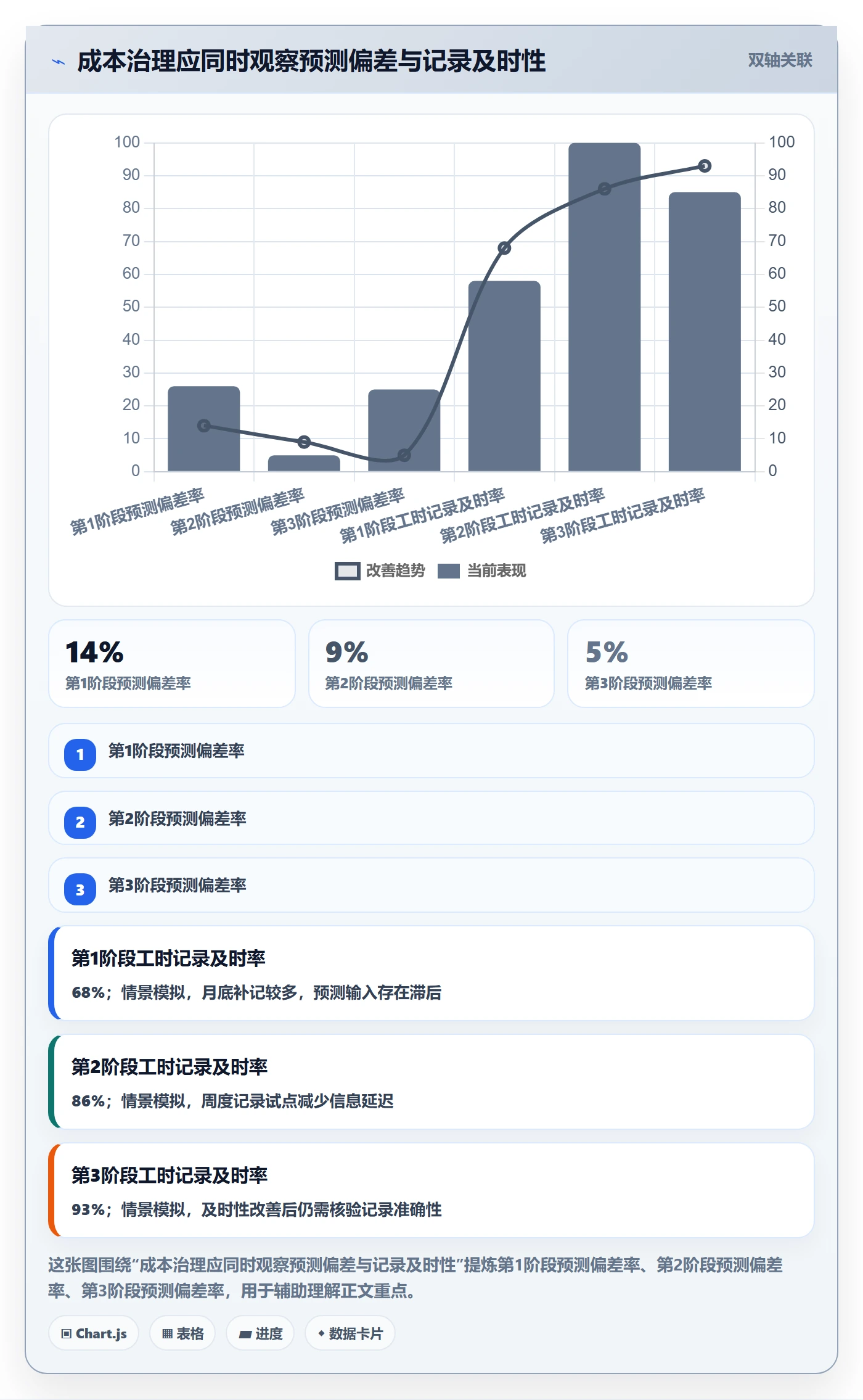 预计成本落地方案：项目成员开展成本管理的最佳实践案例解析