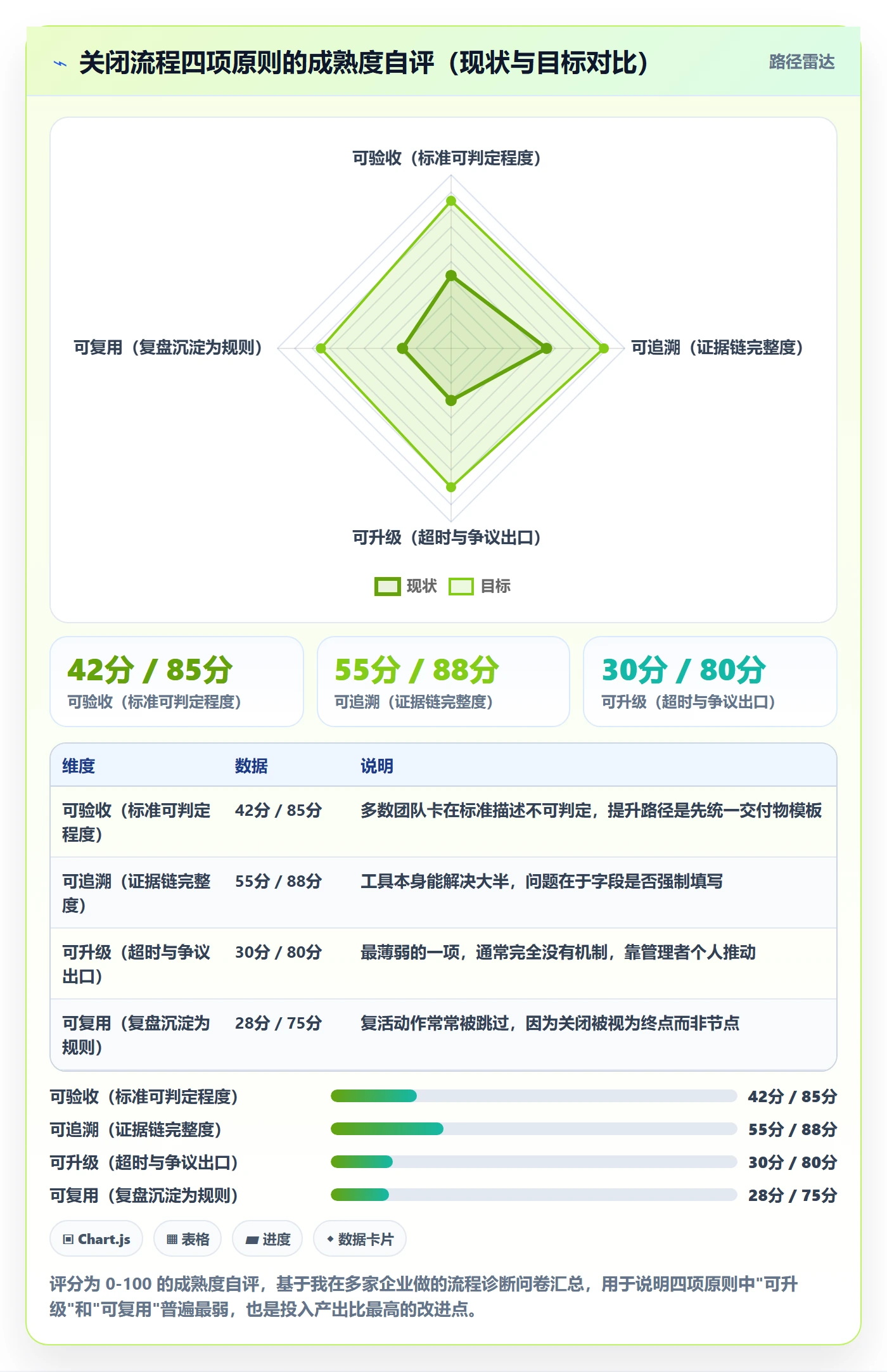 关闭最佳实践:管理层任务执行流程优化,常见问题