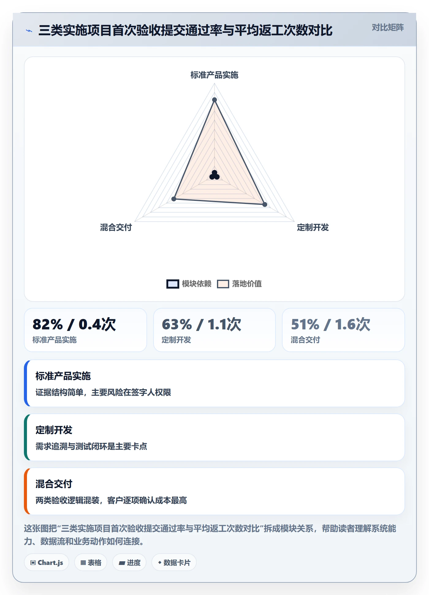 任务验收提交教程:实施团队落地方案,避坑指南