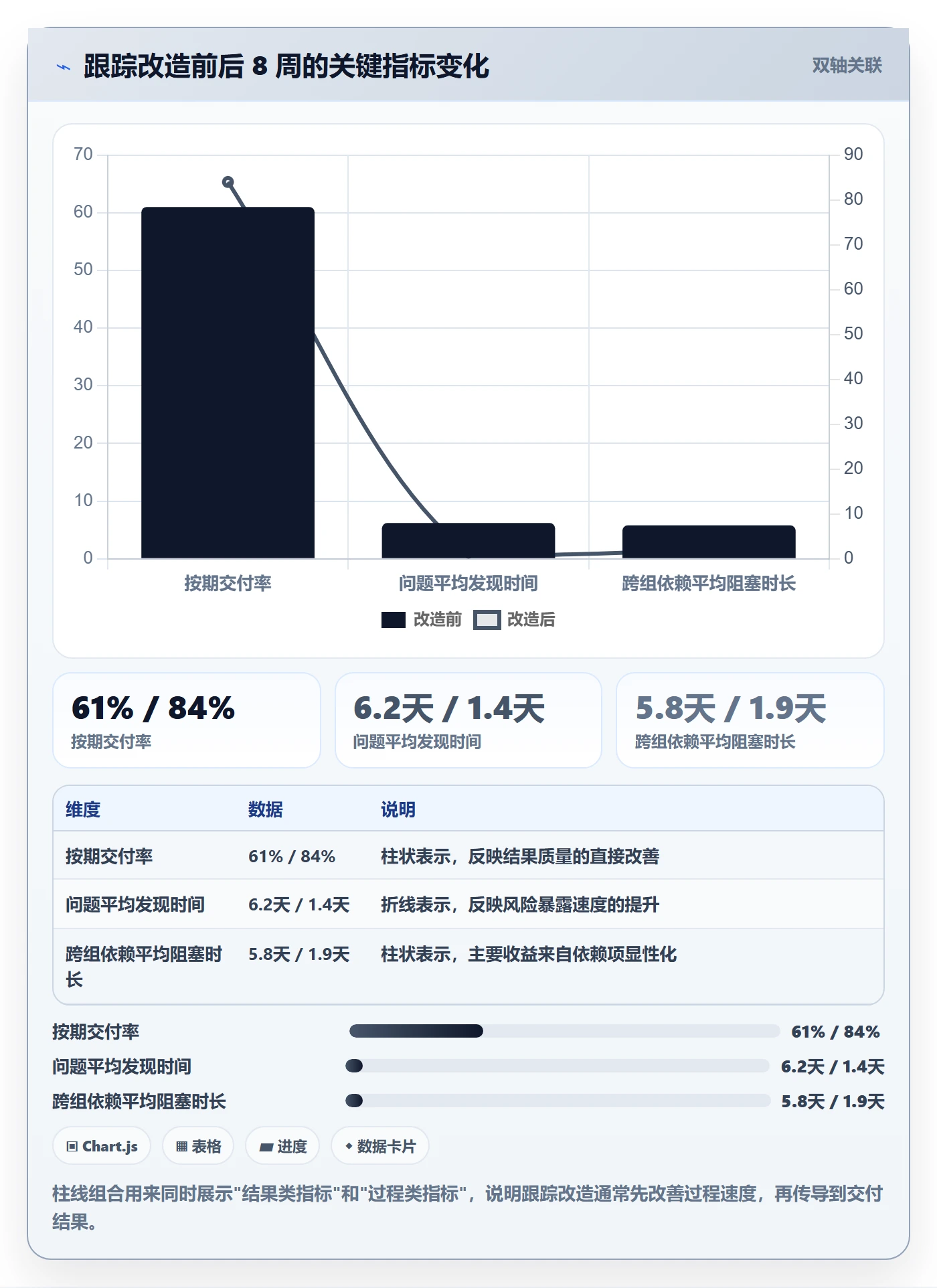 跟踪怎么做？产品经理入门指南：进度跟踪从0到1