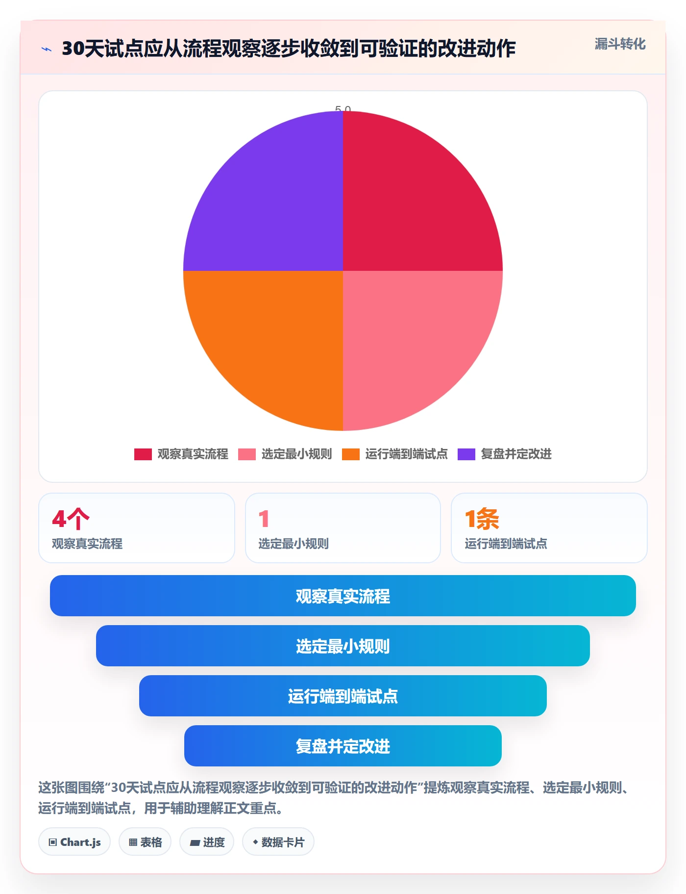 版本管理版本内容全流程：PMO流程优化与一文讲清