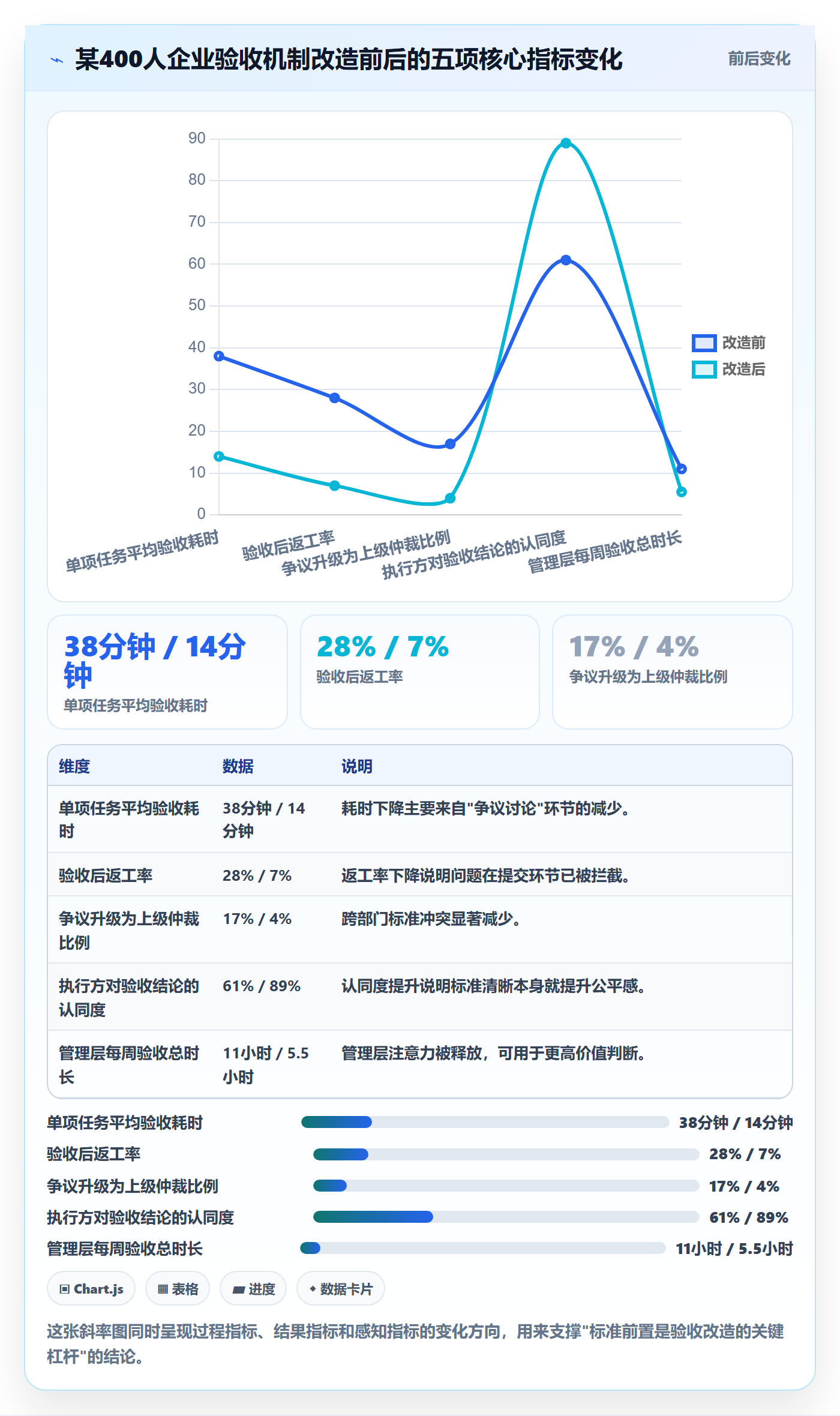 提交最佳实践:管理层任务验收落地方案,常见问题