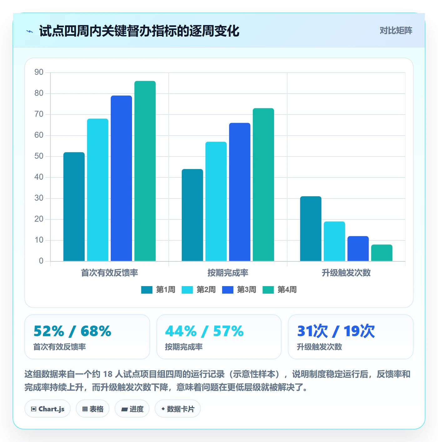 任务提醒如何做好督办？项目负责人制度设计与操作步骤