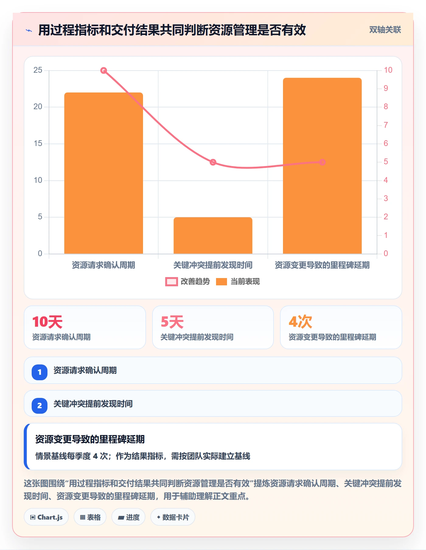 资源管理如何做好资源池?项目负责人实操方法与操作步骤