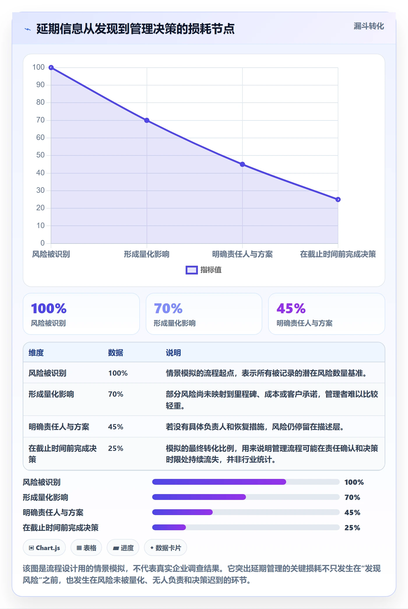 延期最佳实践：管理层延期管理效率提升，常见问题