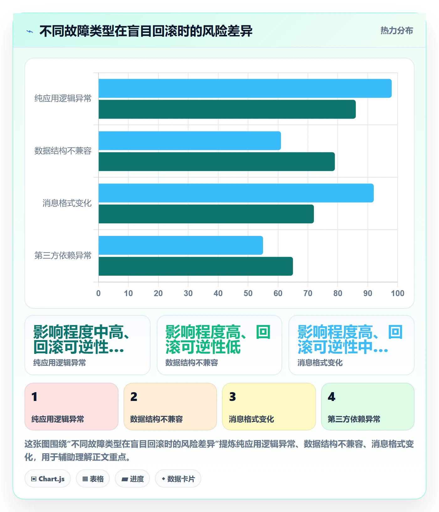 发布管理回滚教程：研发团队最佳实践，避坑指南