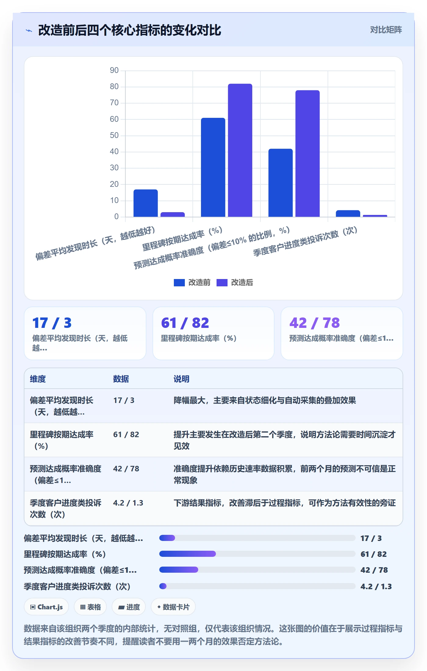 目标进度实操方法:项目经理提升项目目标效率的数据分析方法与模板