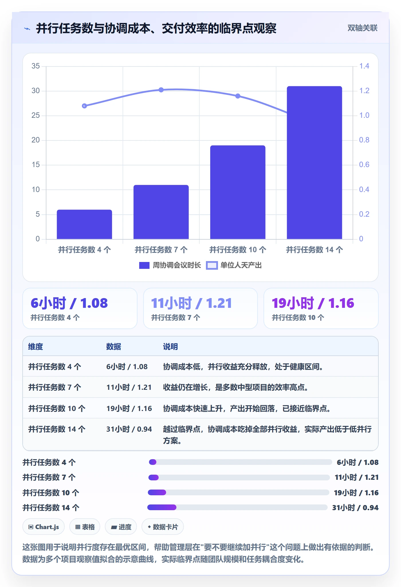 任务依赖SS全流程:管理层数据分析与一文讲清