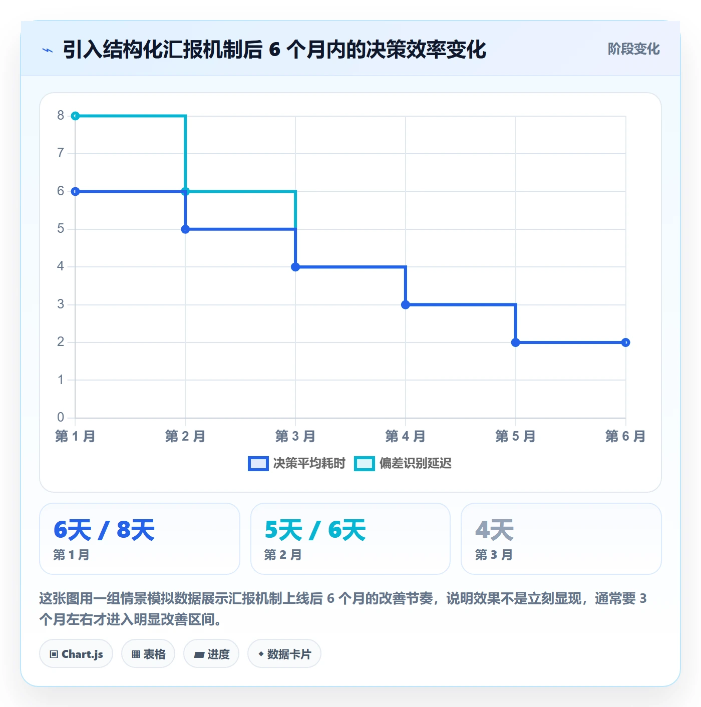 任务进度管理方法大全：管理层进度管理数据分析落地清单