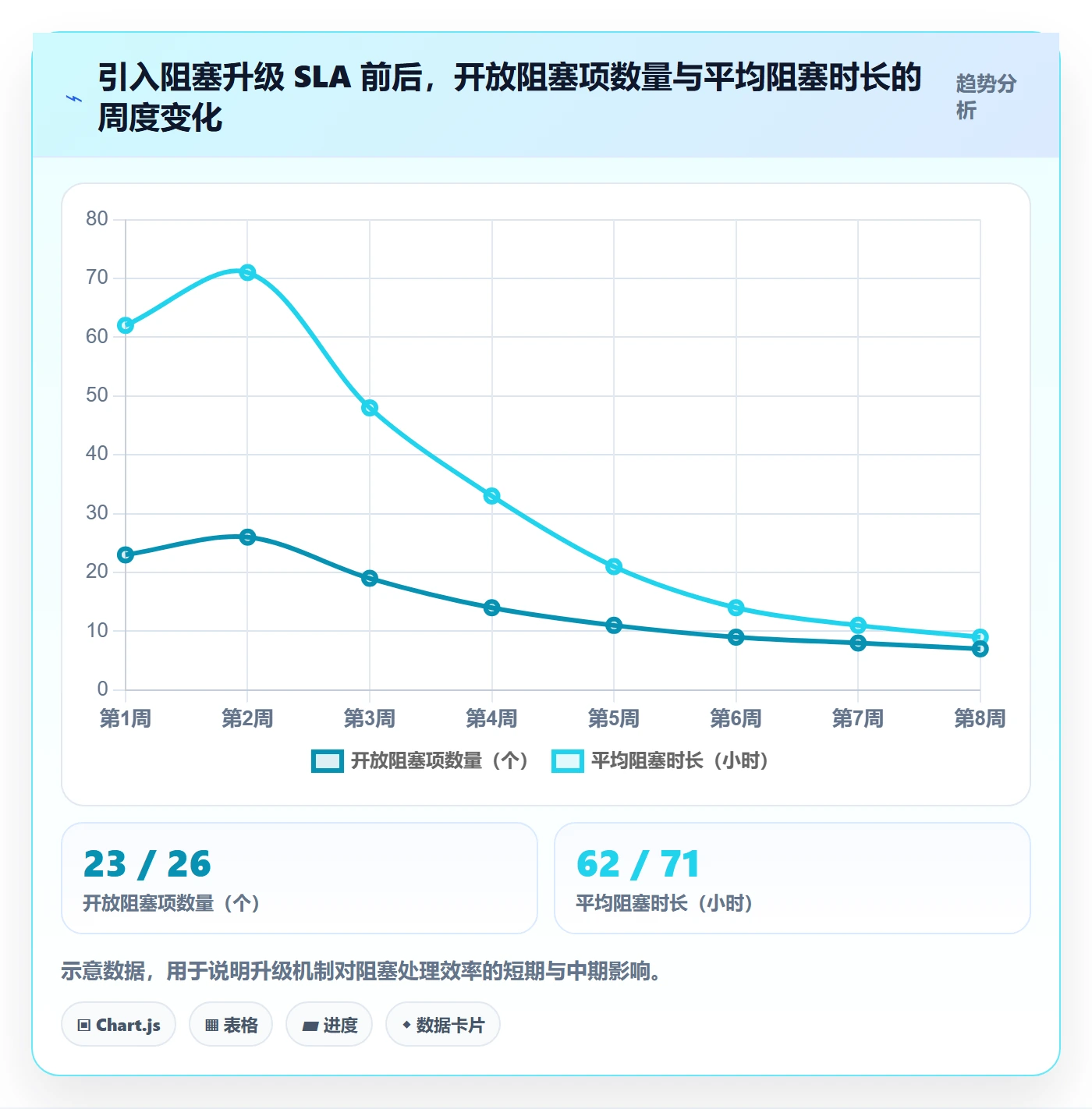 每日进展流程与规范:产品经理进度跟踪落地方案关键指标