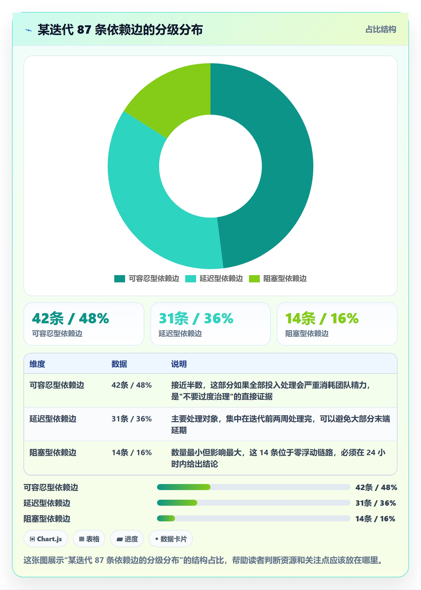 依赖冲突最佳实践:项目成员任务依赖数据分析,常见问题