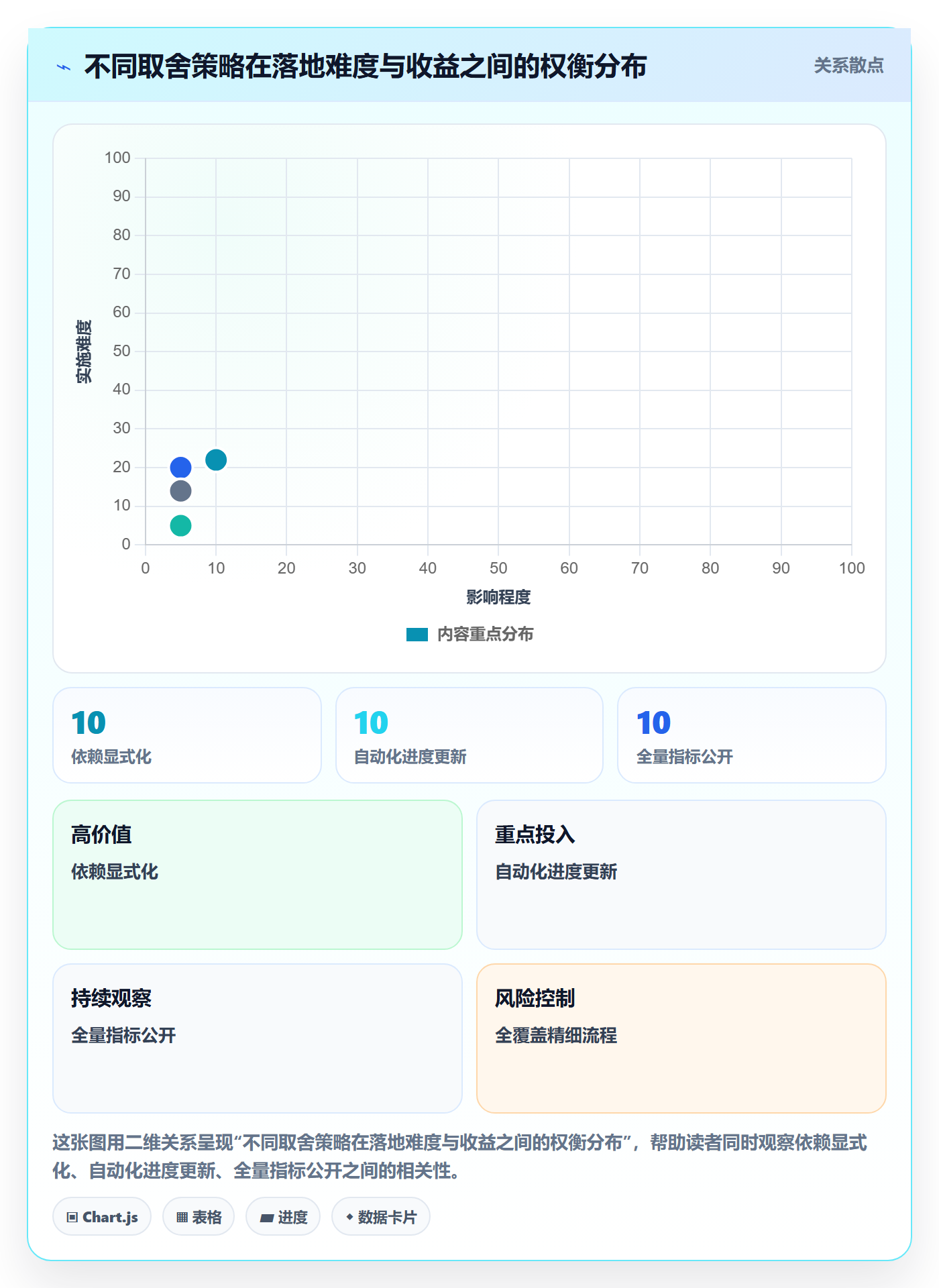计划进度流程与规范:跨部门团队进度管理流程优化关键指标