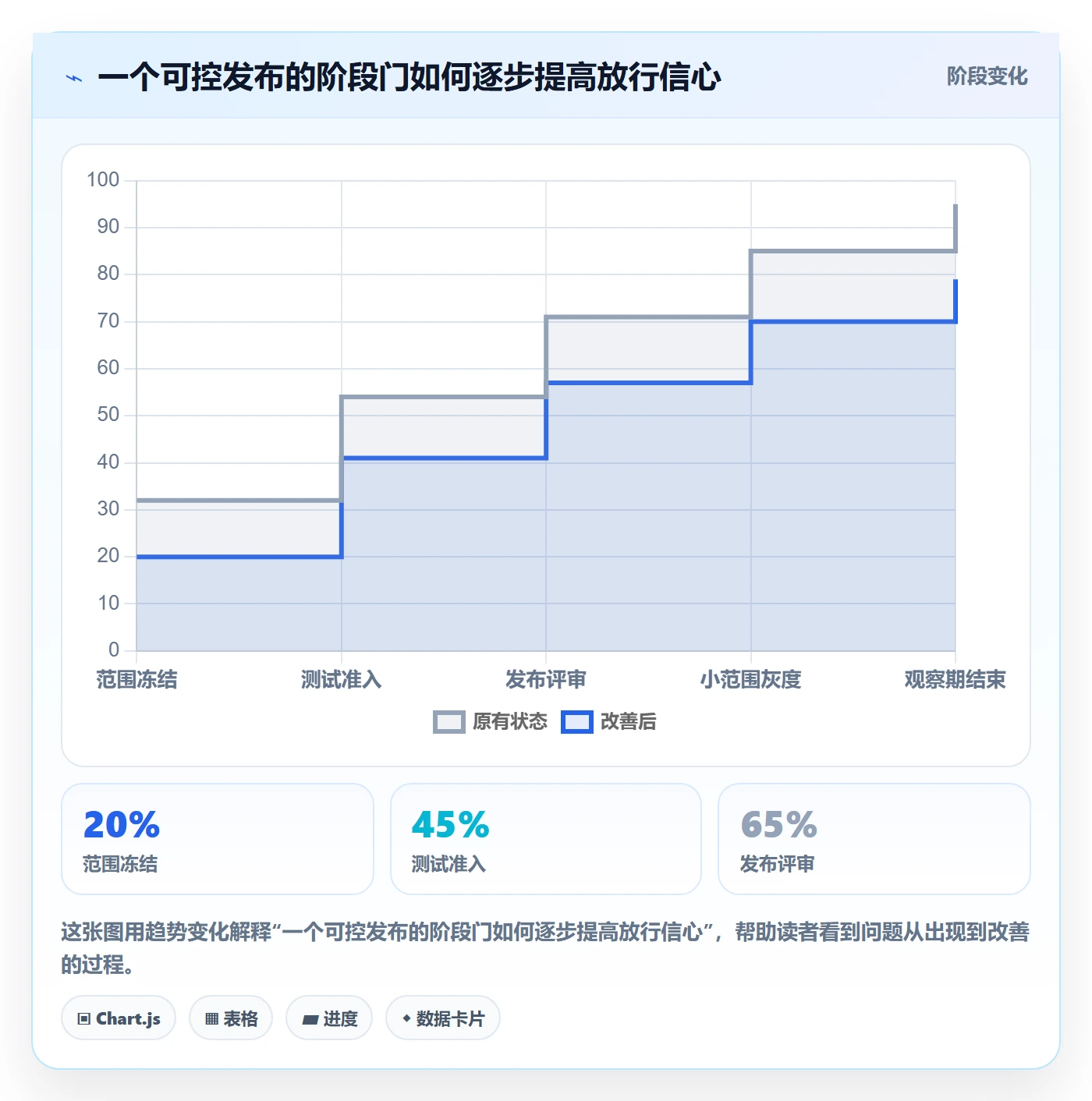 发布管理上线计划教程:实施团队最佳实践,避坑指南