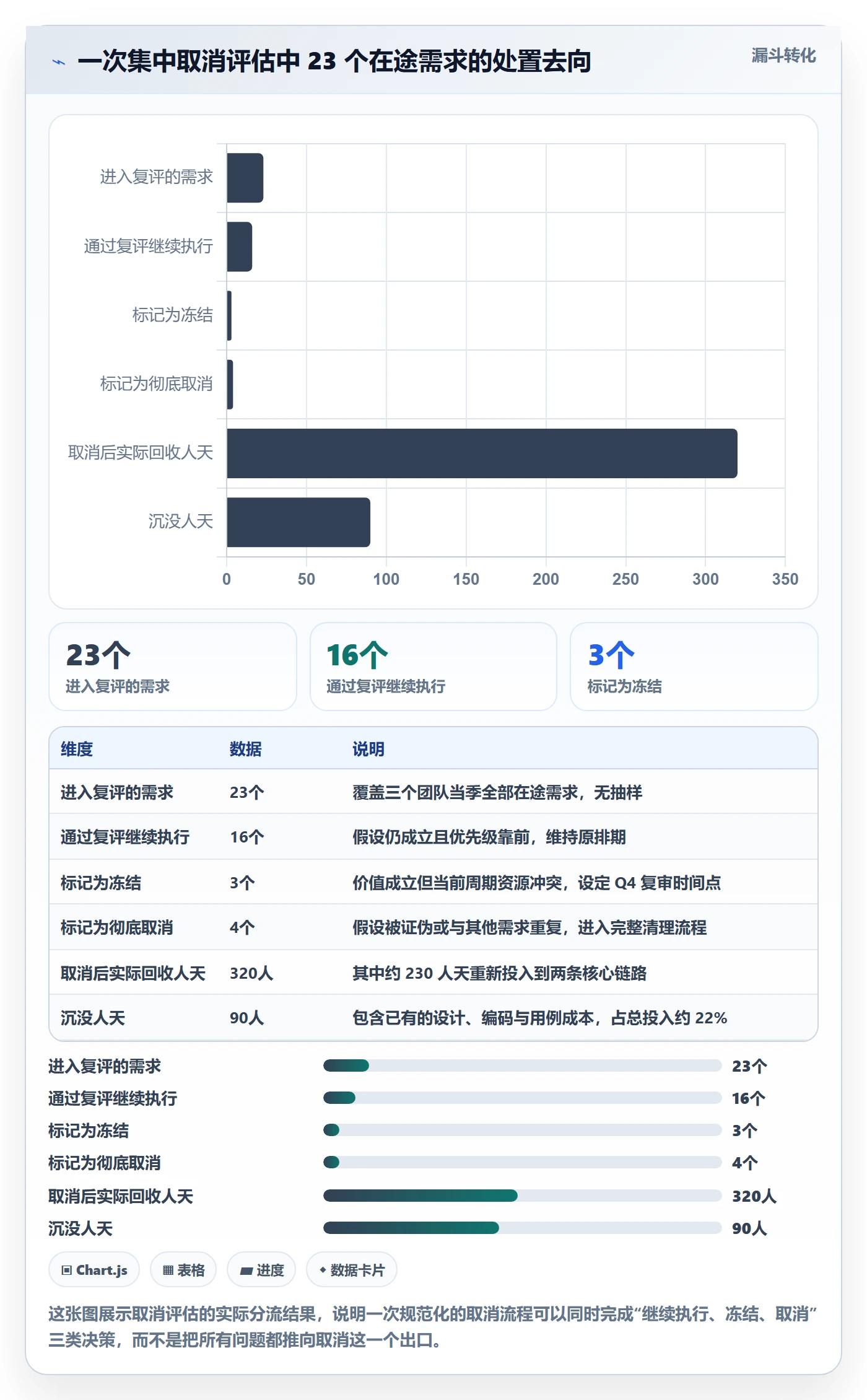 取消落地方案:产品经理开展任务执行的最佳实践案例解析