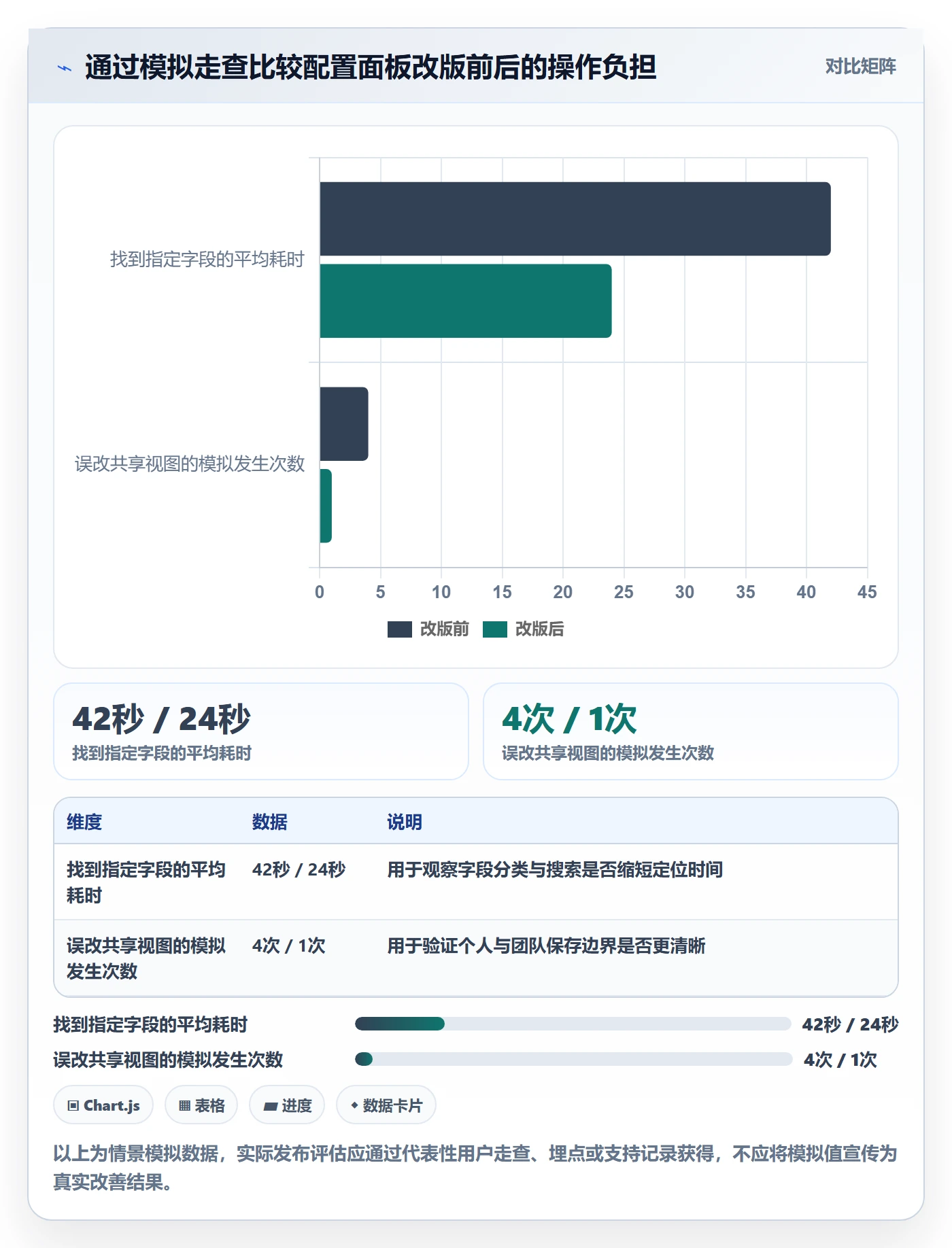 列表视图如何做好自定义列?产品经理风险控制与操作步骤