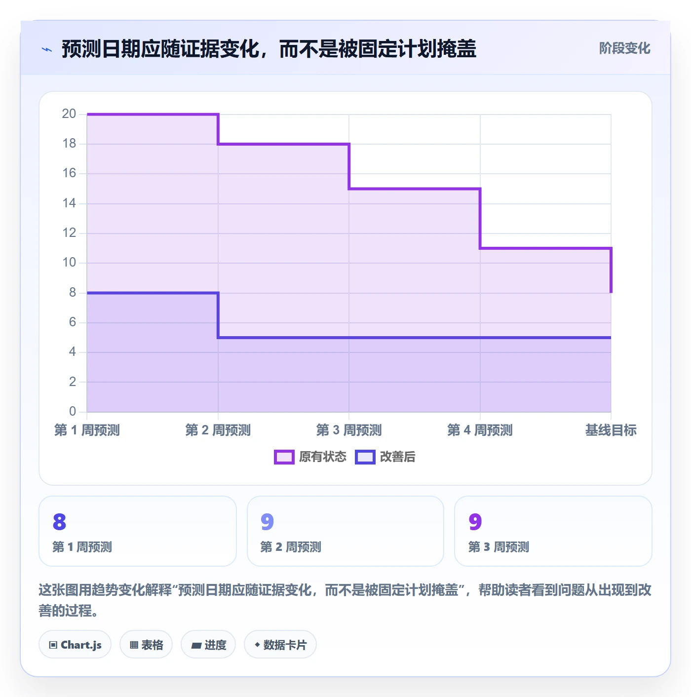 跟踪怎么做?企业管理者入门指南:进度跟踪从0到1