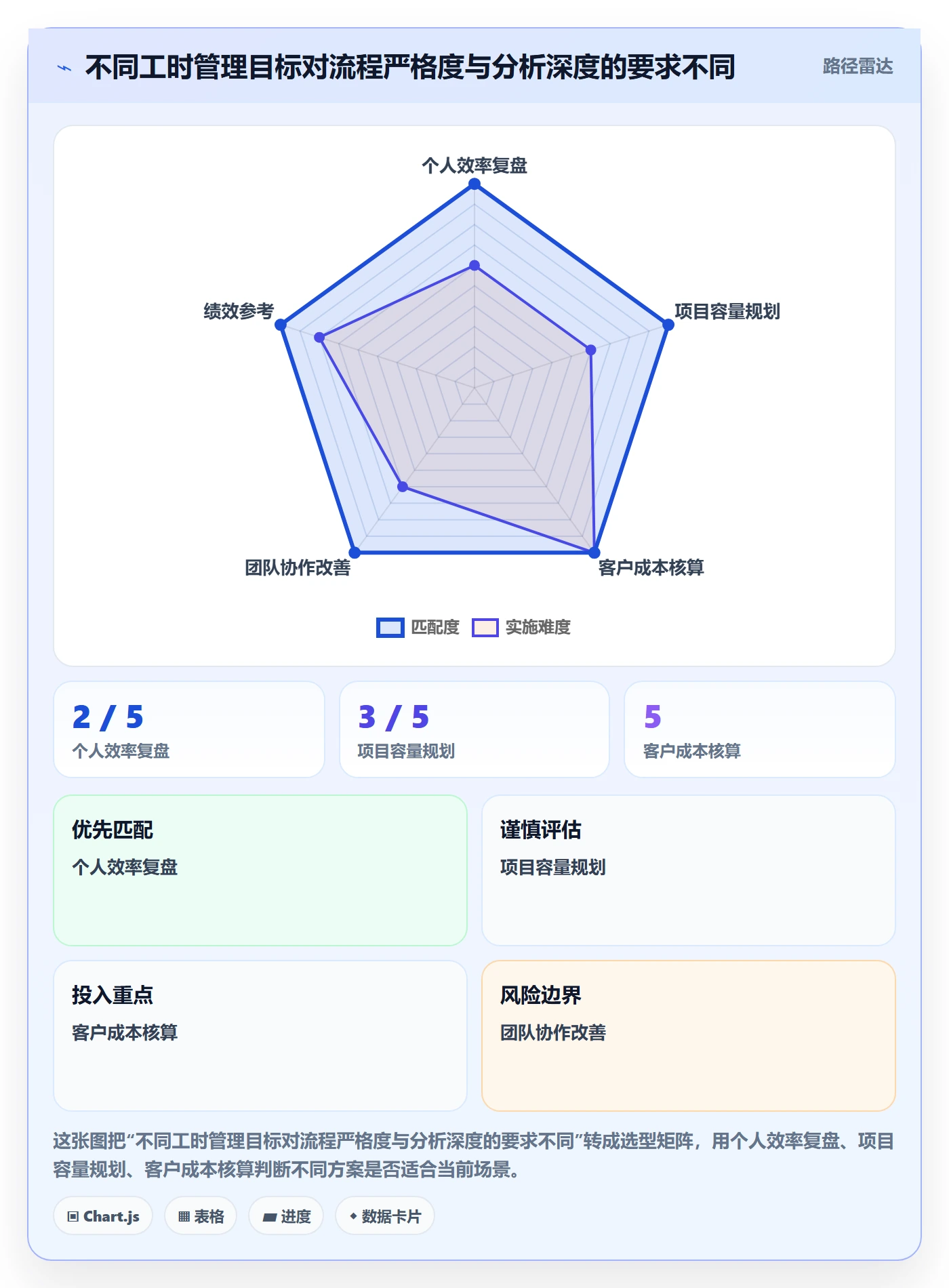 工时表周报工时教程:产品经理效率提升,避坑指南