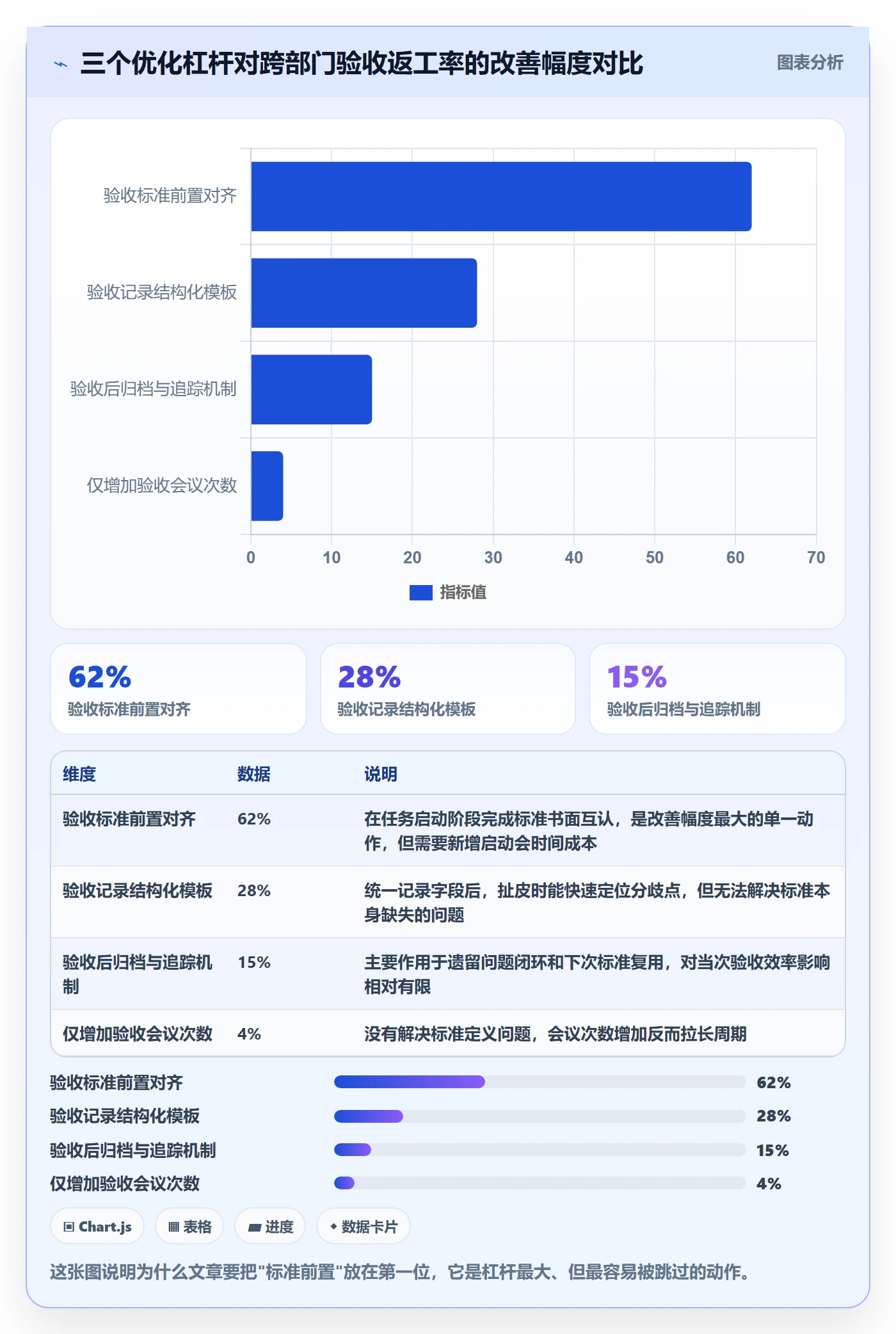验收记录实操方法：跨部门团队提升任务验收效率的流程优化方法与模板