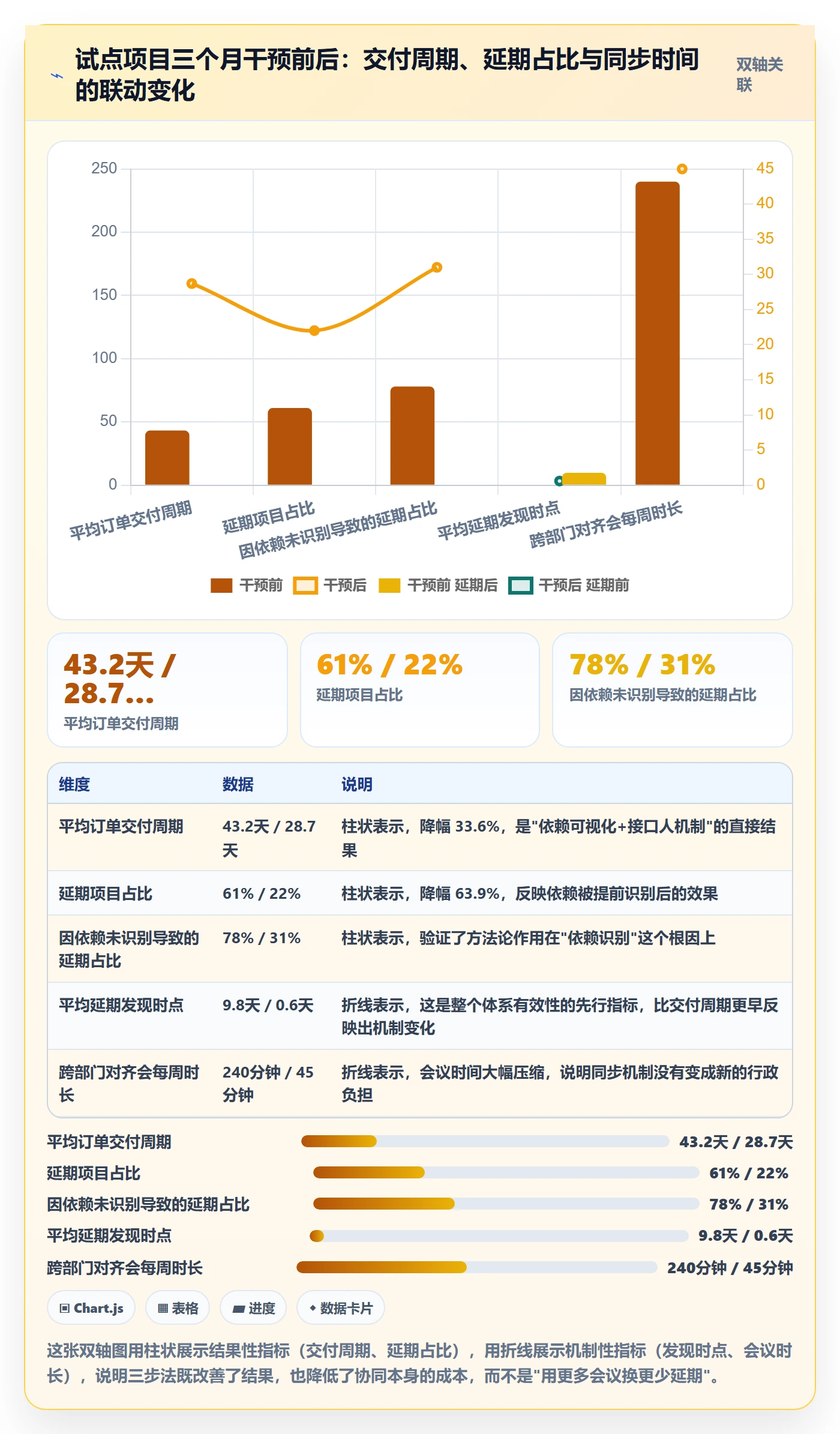 SF怎么做?跨部门团队协同管理:任务依赖从0到1