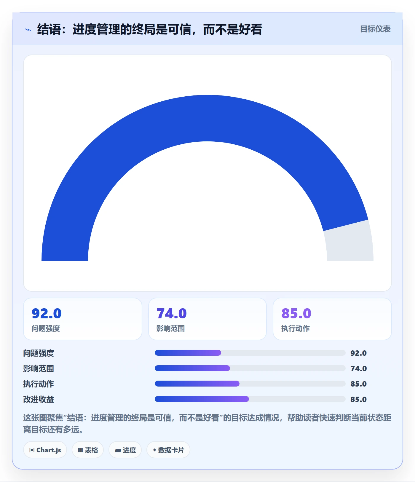 结语:进度管理的终局是可信,而不是好看