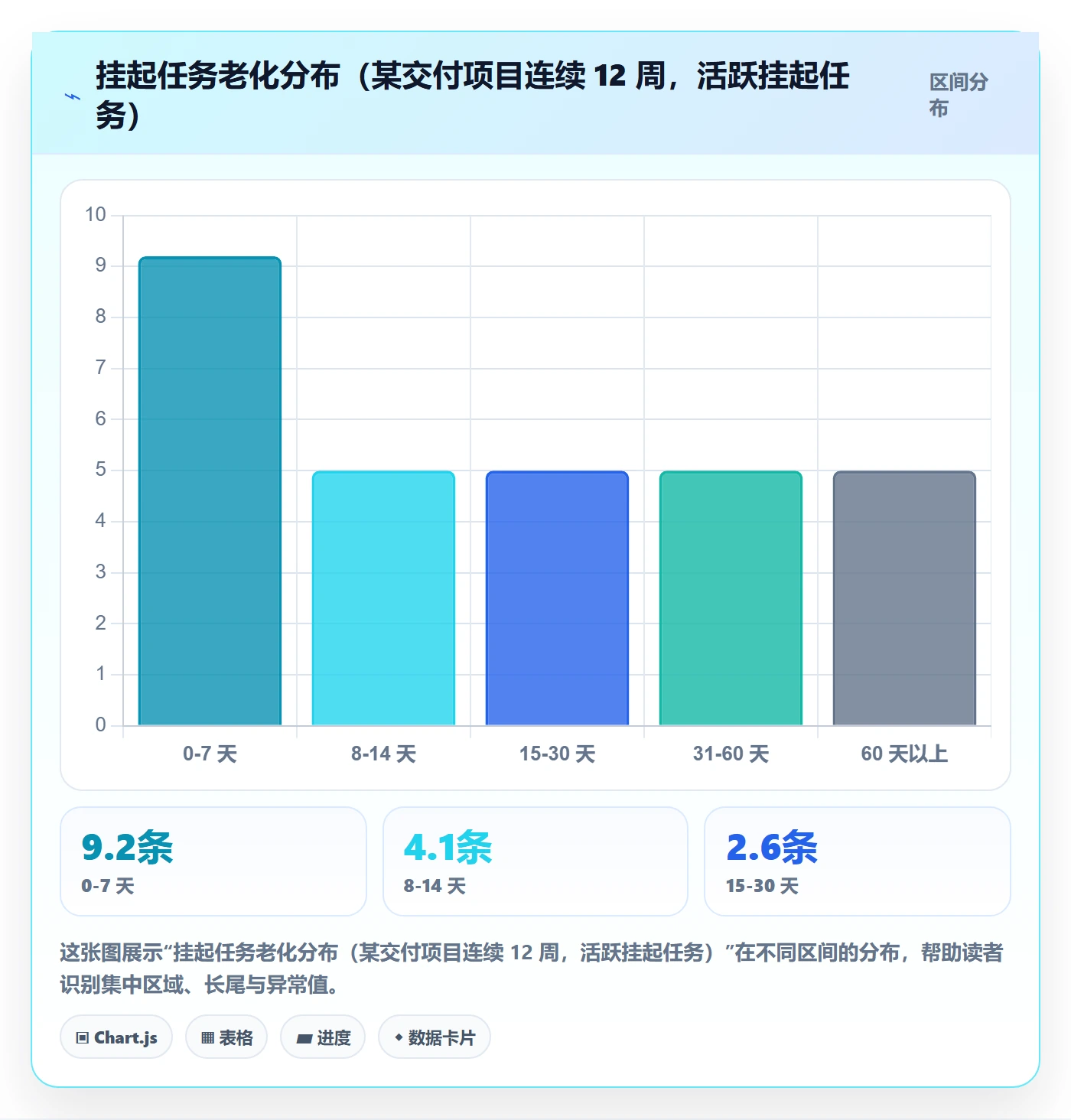 挂起管理方法大全:项目负责人任务执行实操方法落地清单
