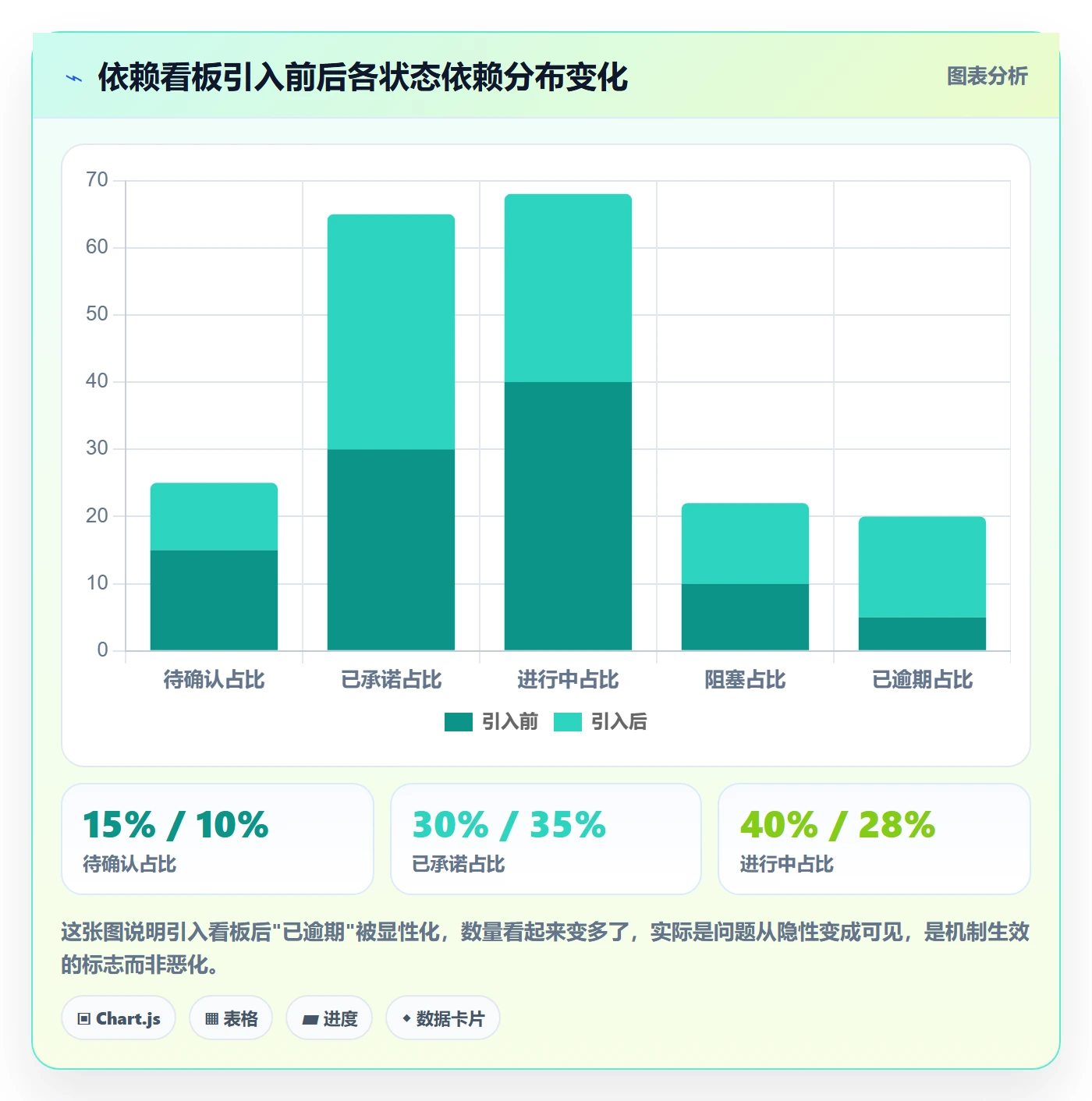 依赖关系怎么做？研发团队落地方案：任务依赖从0到1