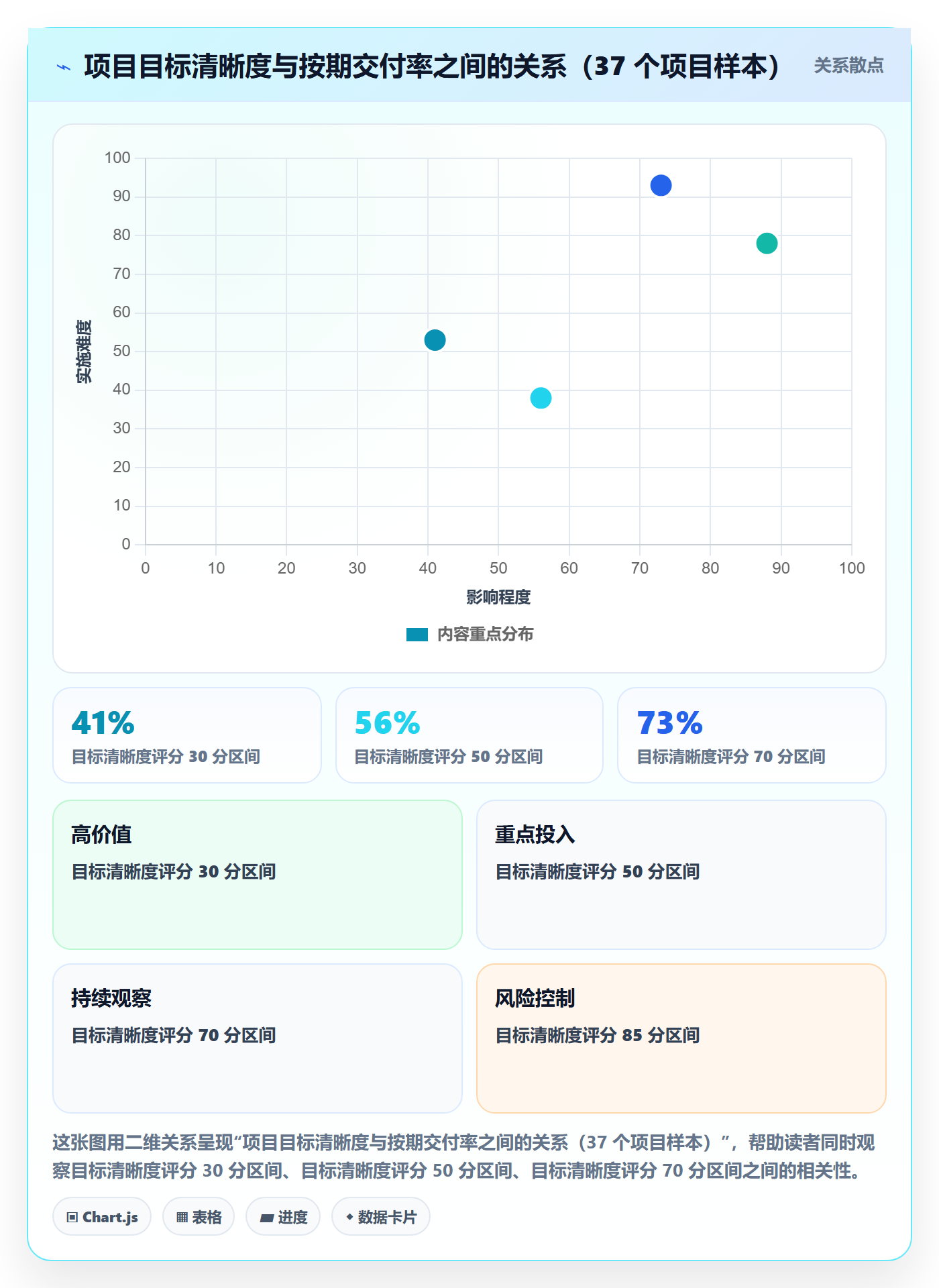 项目目标目标对齐全流程：企业管理者流程优化与一文讲清