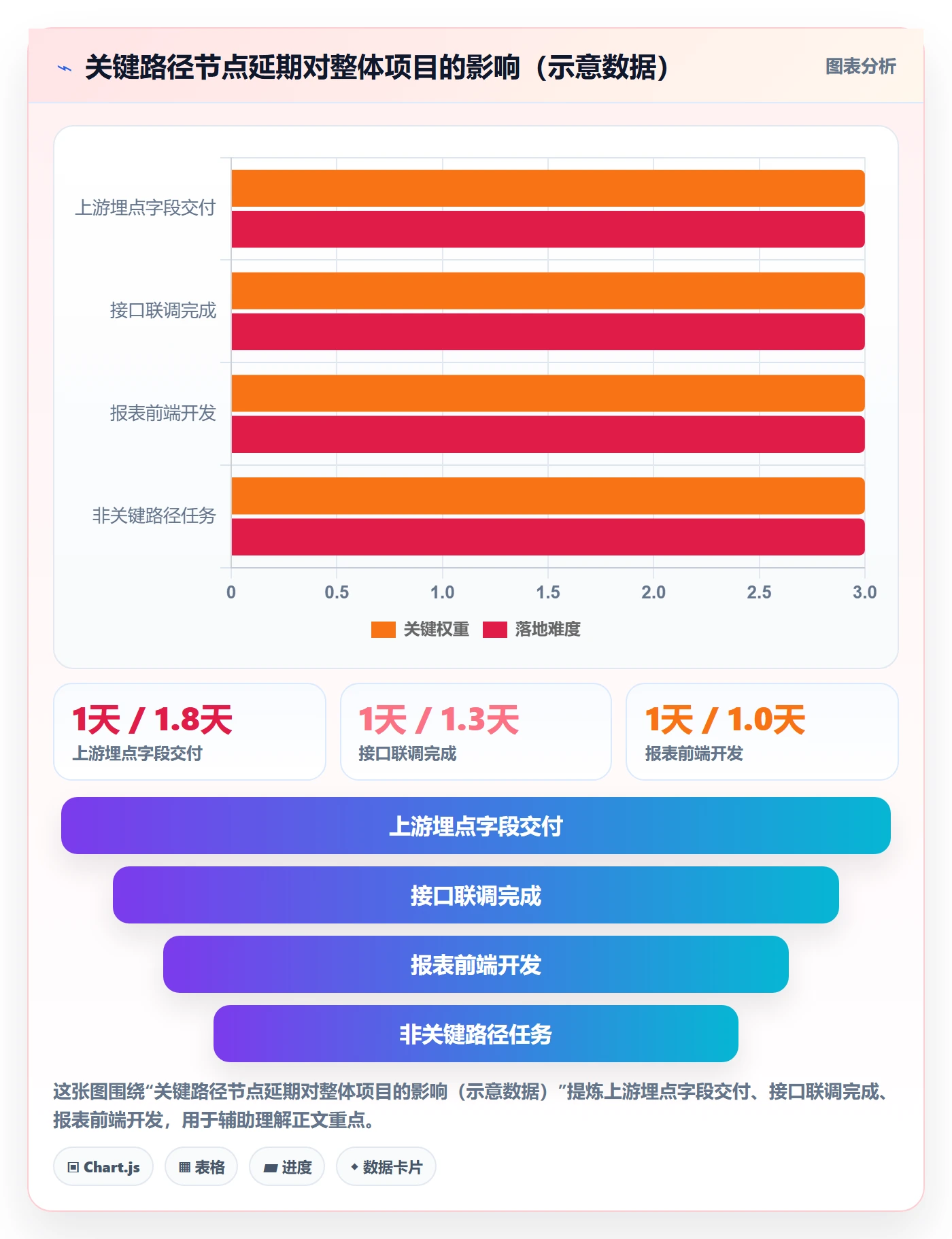 依赖冲突怎么做?产品经理数据分析:任务依赖从0到1