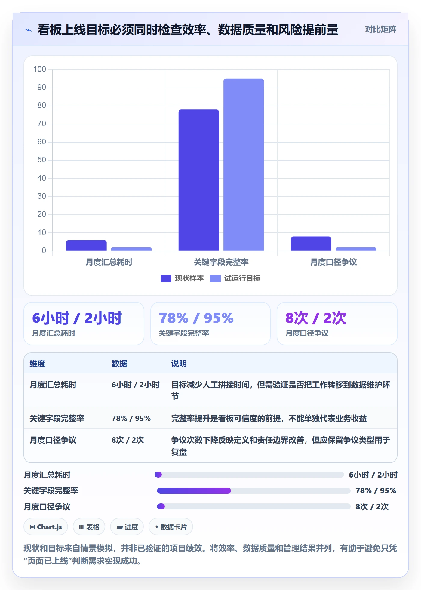 需求分析实操方法:实施团队提升需求管理效率的落地方案方法与模板