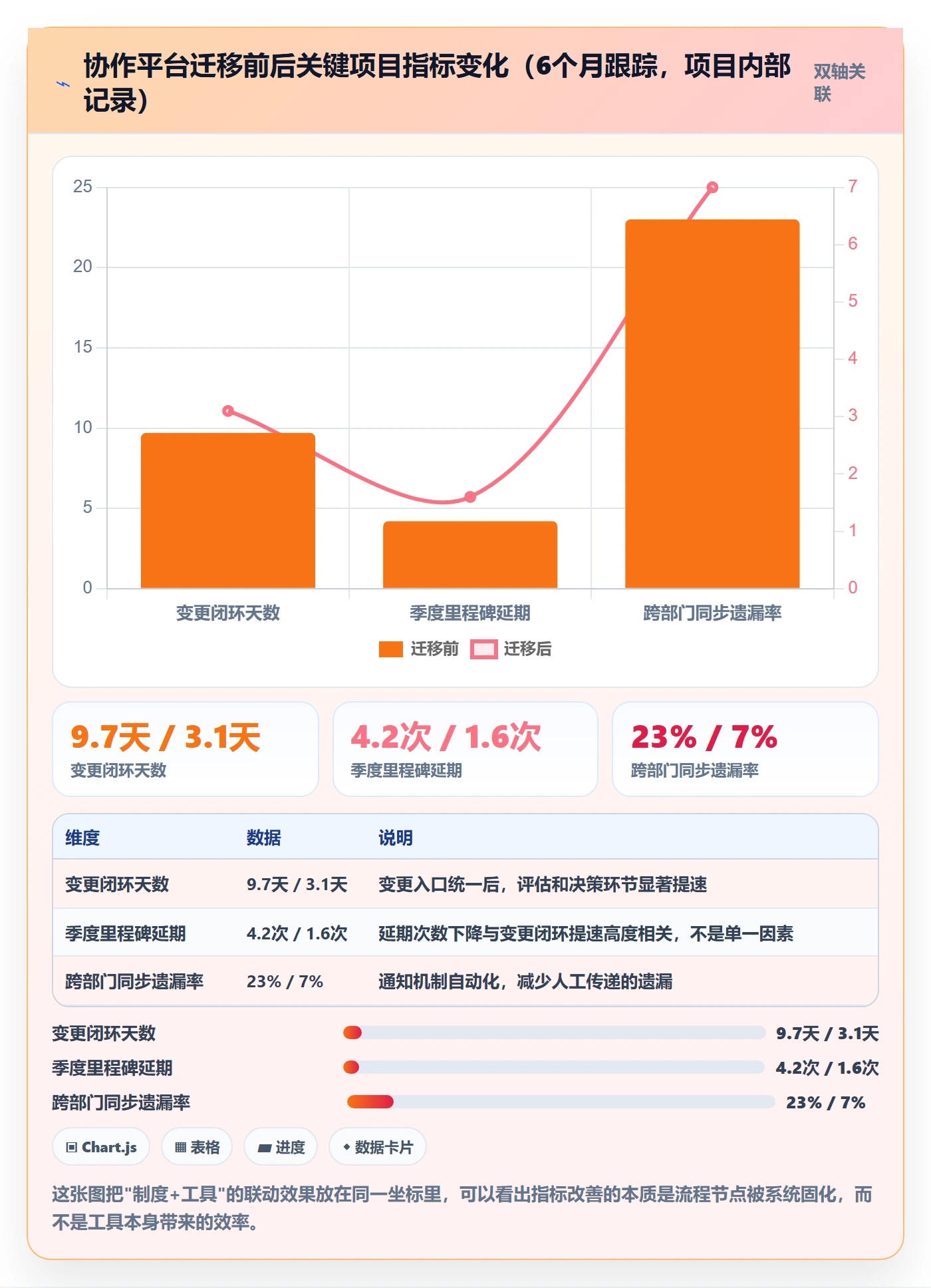 实施计划怎么做？项目成员制度设计：项目规划从0到1