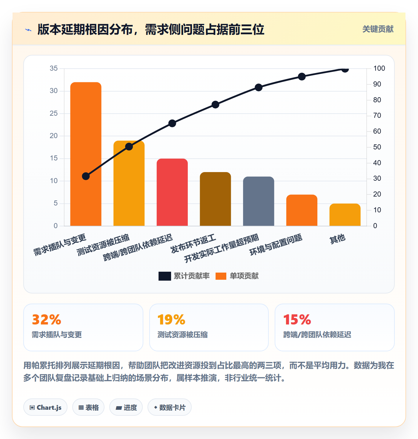 计划版本管理方法大全：研发团队项目规划效率提升落地清单