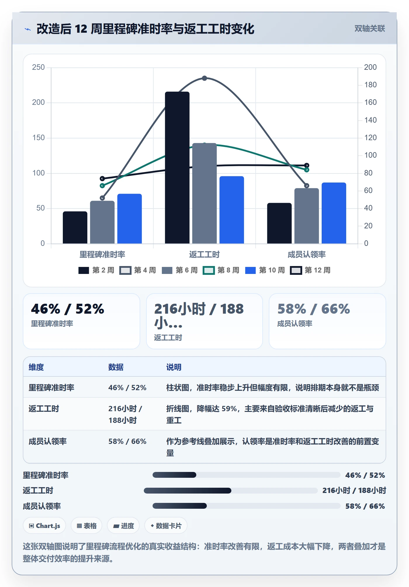 里程碑计划最佳实践:项目成员里程碑流程优化,常见问题