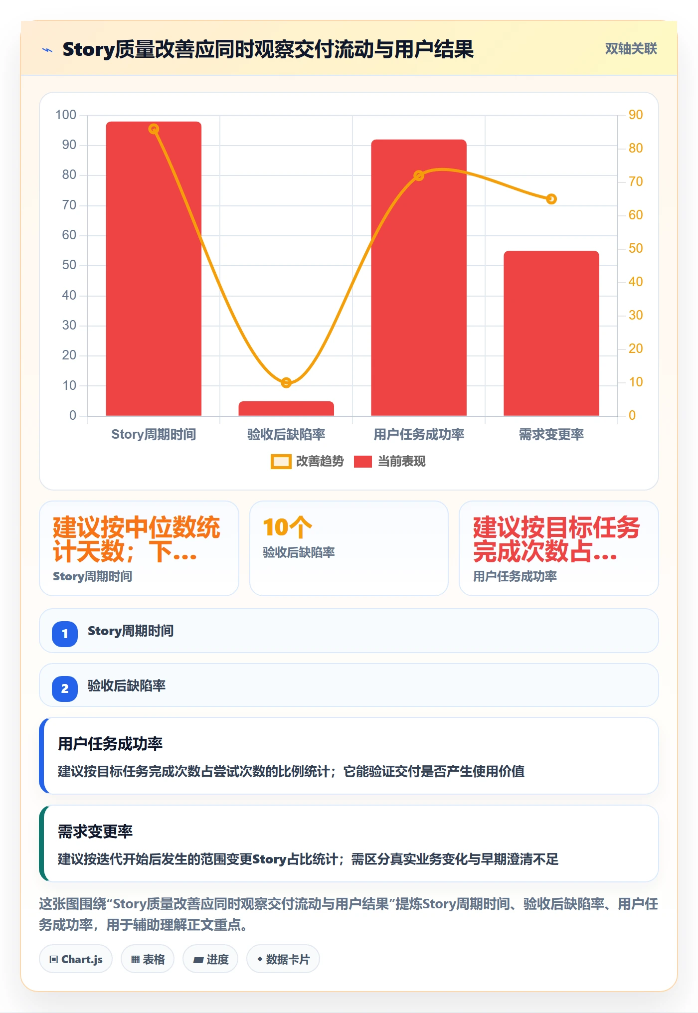 Story落地方案:研发团队开展敏捷项目的最佳实践案例解析