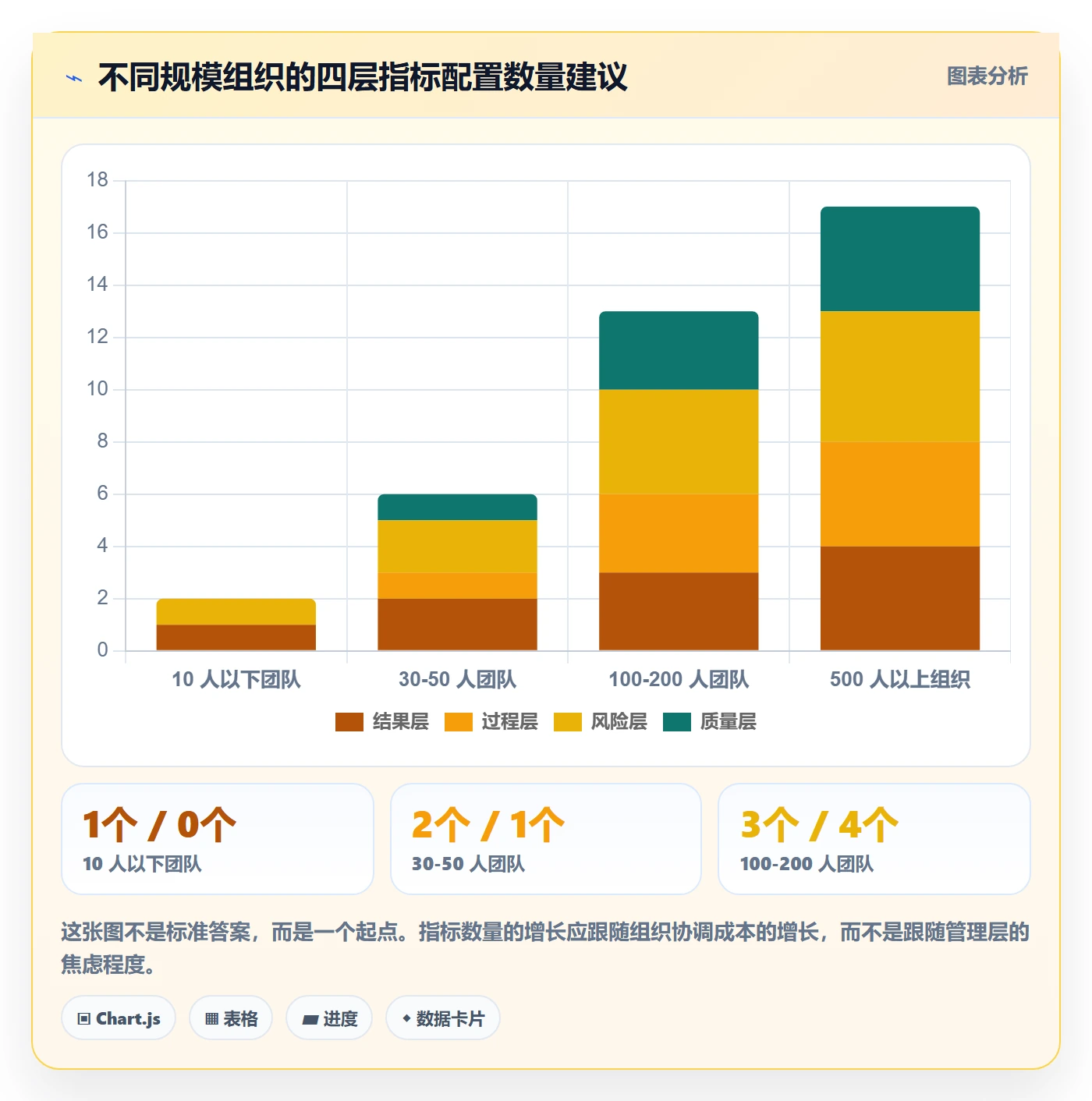 进展流程与规范:产品经理进度跟踪数据分析关键指标