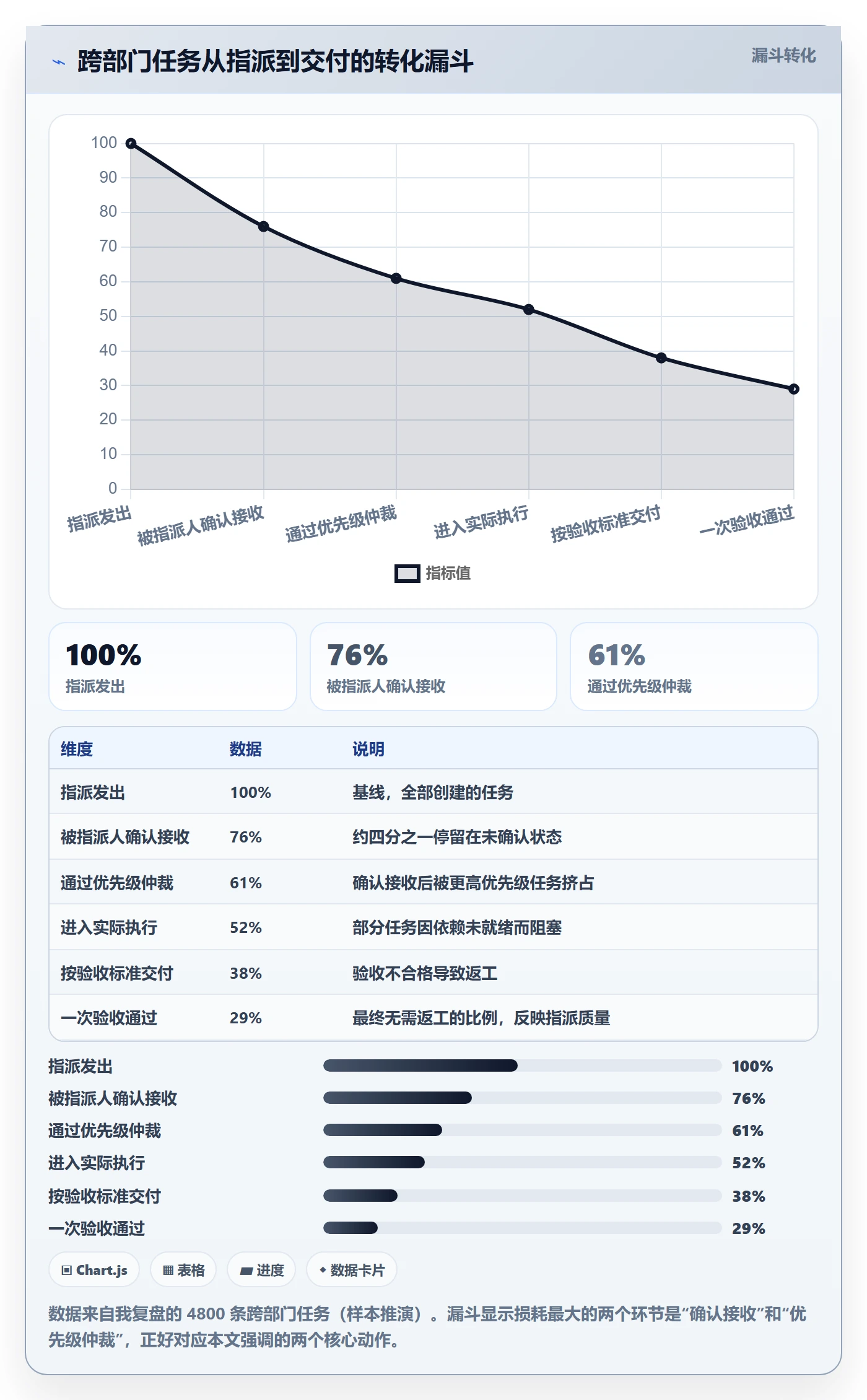 指派管理指南:跨部门团队如何做好任务分派,最佳实践全流程