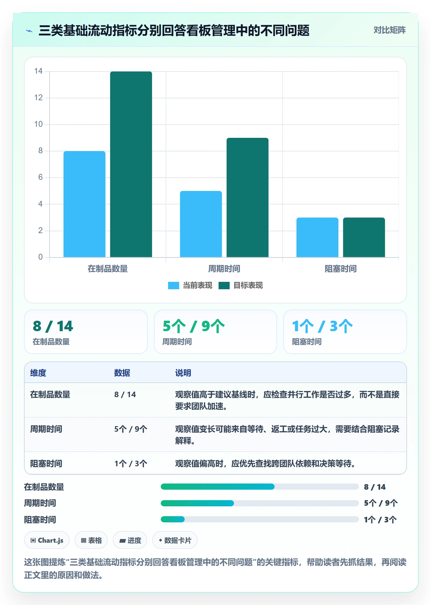 看板如何做好Kanban？企业管理者协同管理与操作步骤