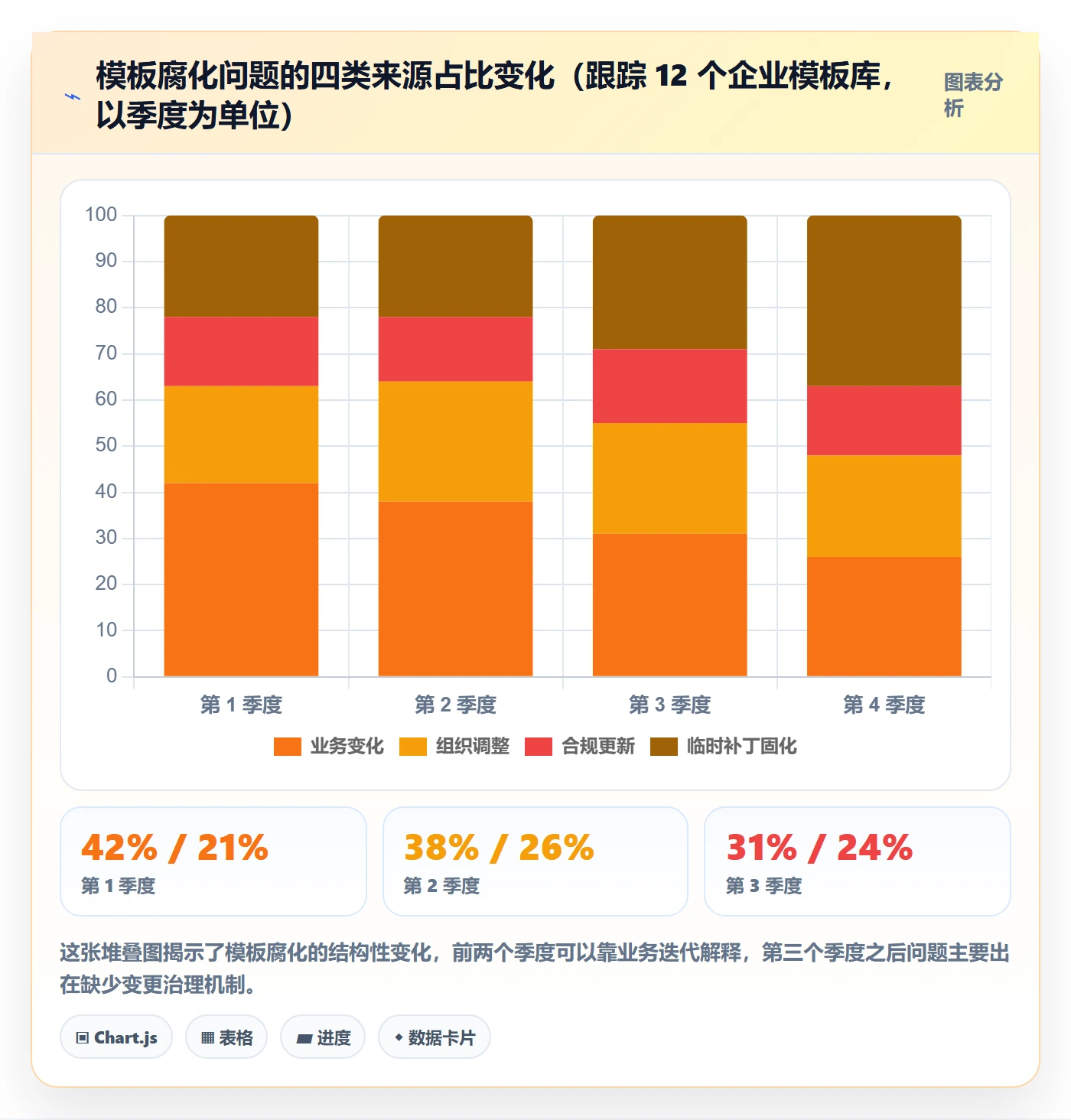 模板复用落地方案:跨部门团队开展项目模板的落地方案案例解析