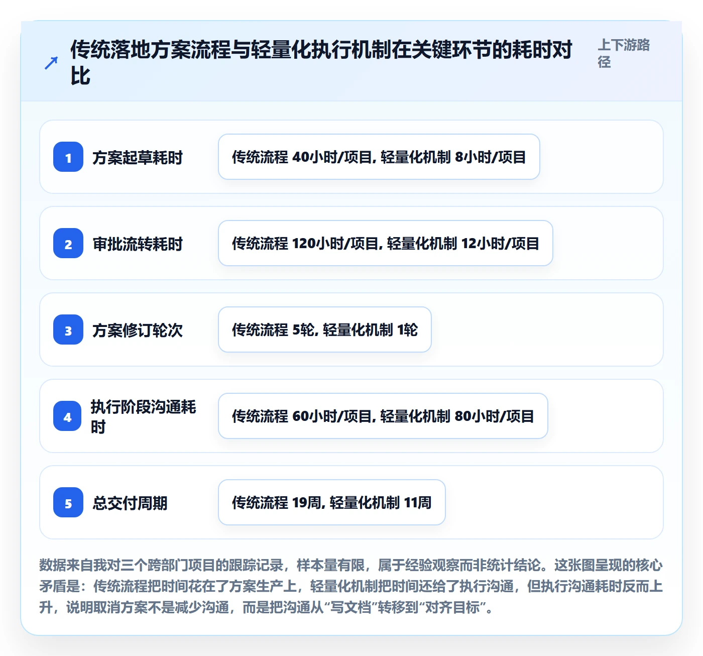 取消落地方案：跨部门团队开展任务执行的流程优化案例解析