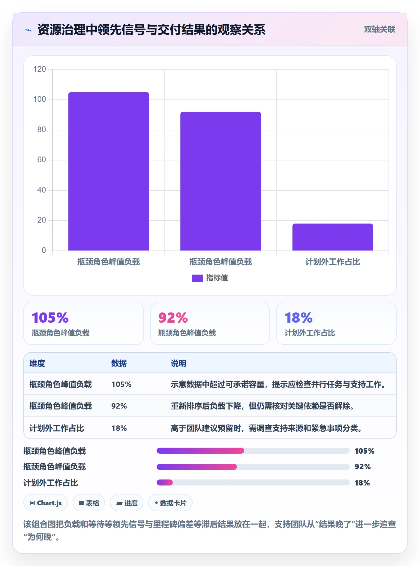 资源平衡管理指南:产品经理如何做好资源负载,风险控制全流程