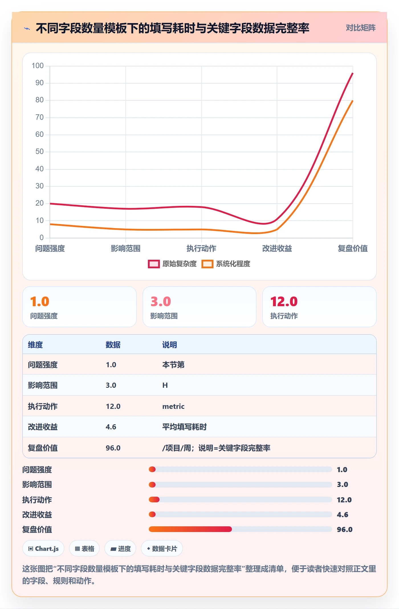 周进展实操方法：PMO提升进度跟踪效率的效率提升方法与模板