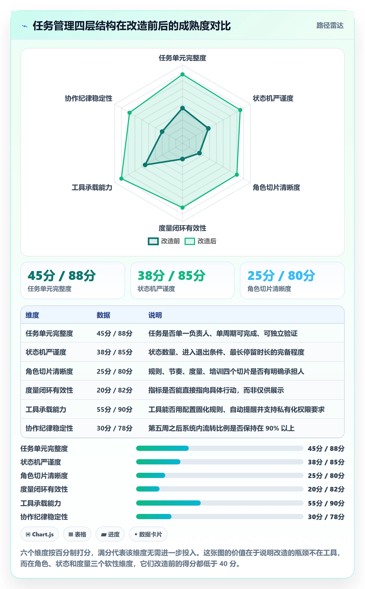 协作人怎么做?项目成员流程优化:任务管理从0到1