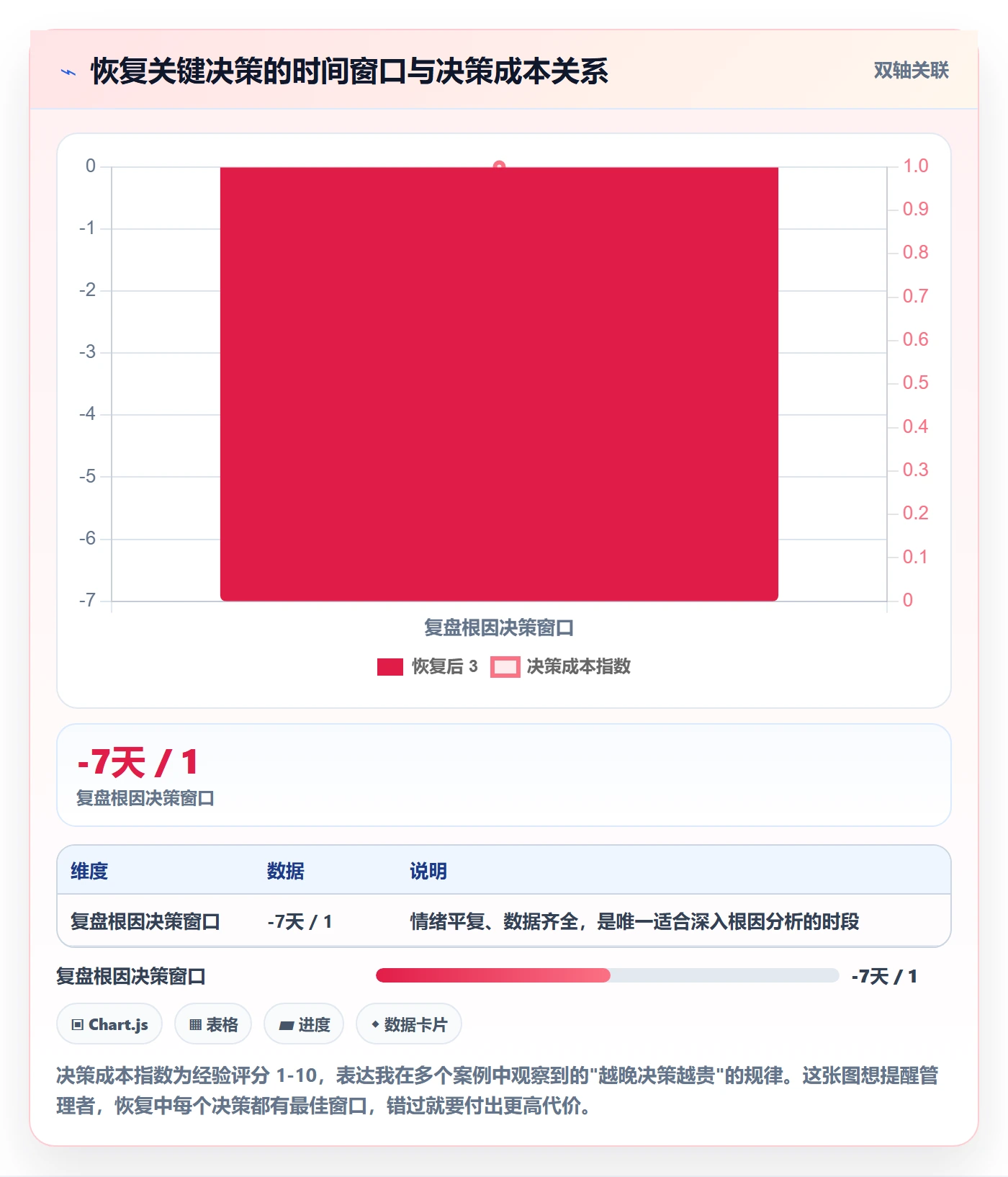 任务执行恢复全流程：企业管理者实操方法与一文讲清